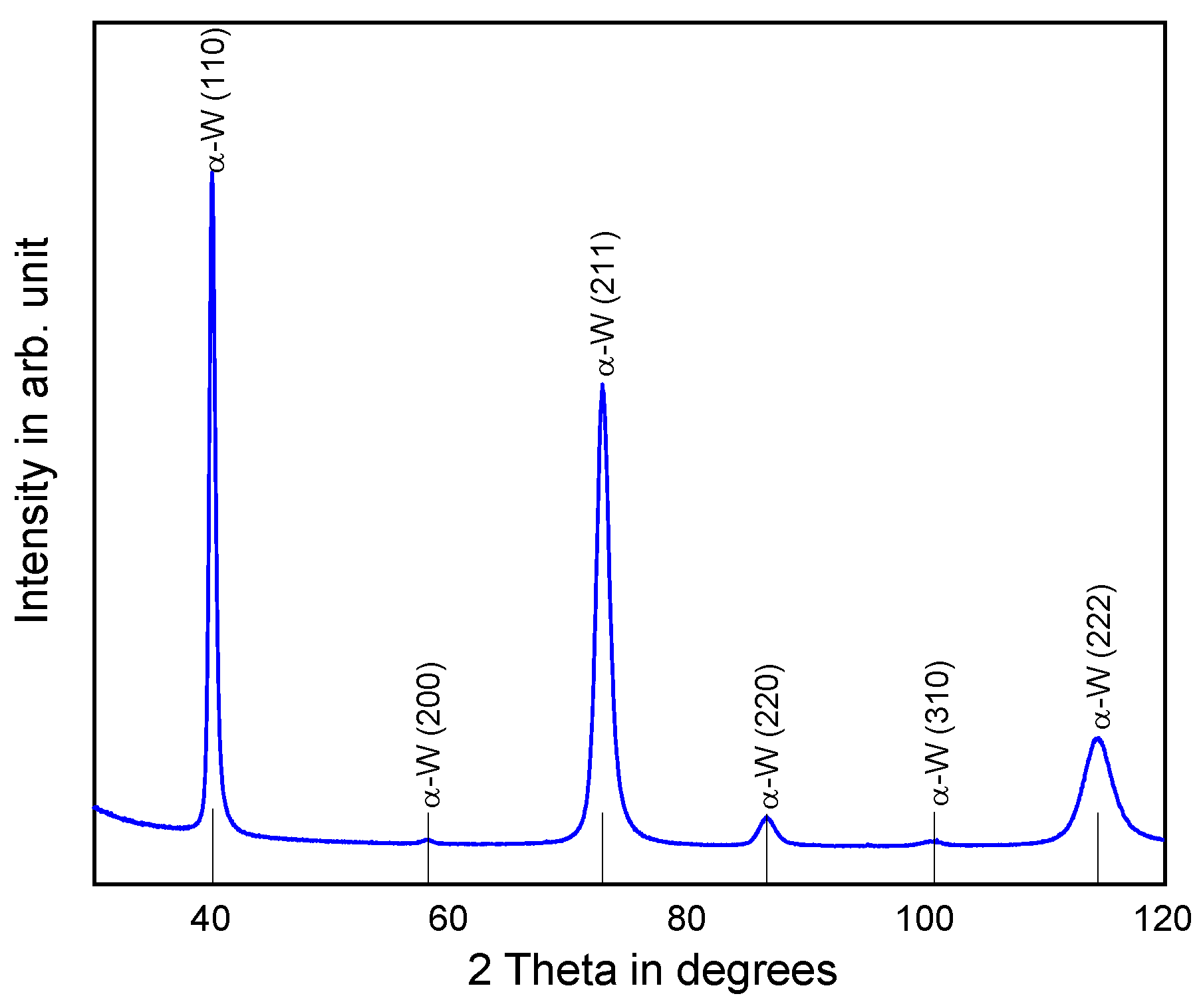 Coatings 14 00622 g003