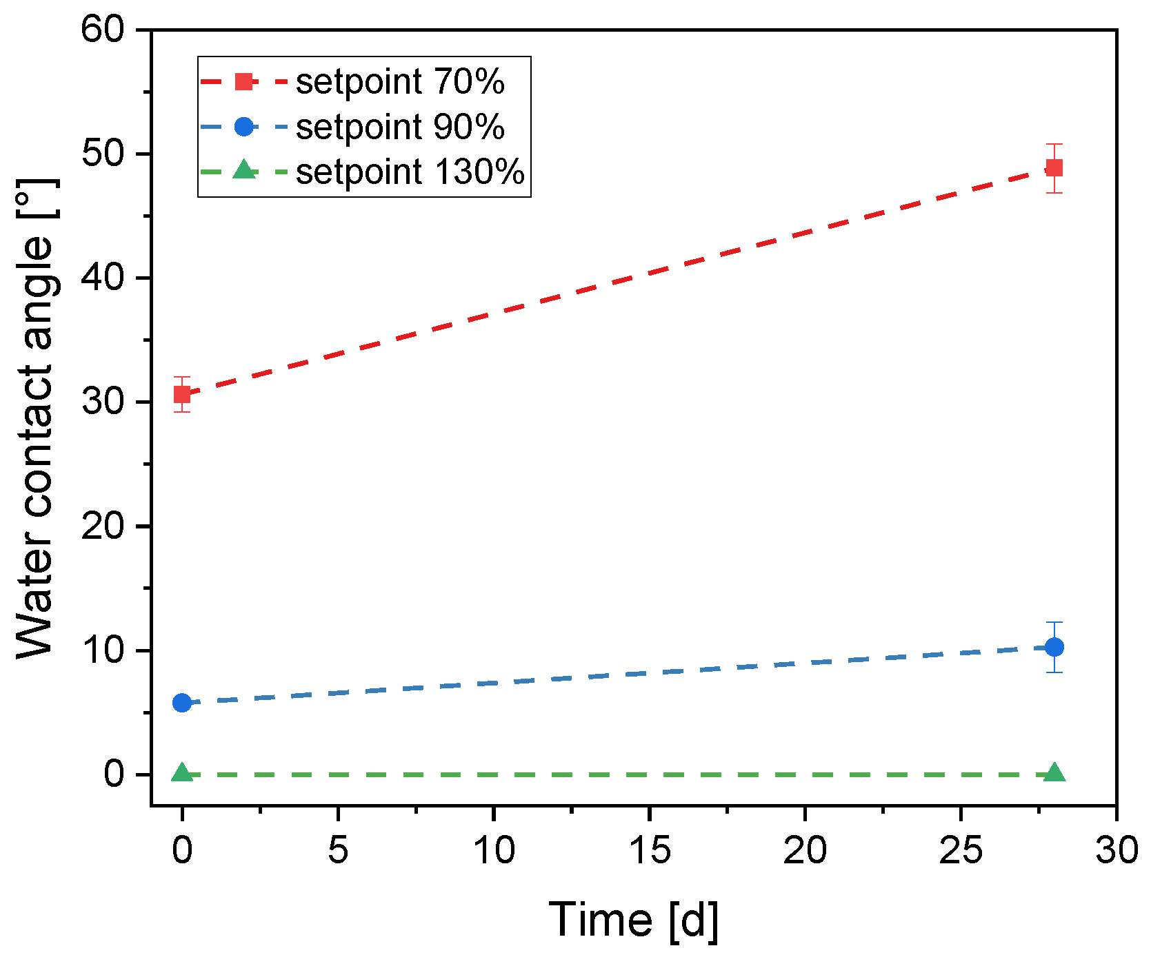 Coatings 14 00622 g006