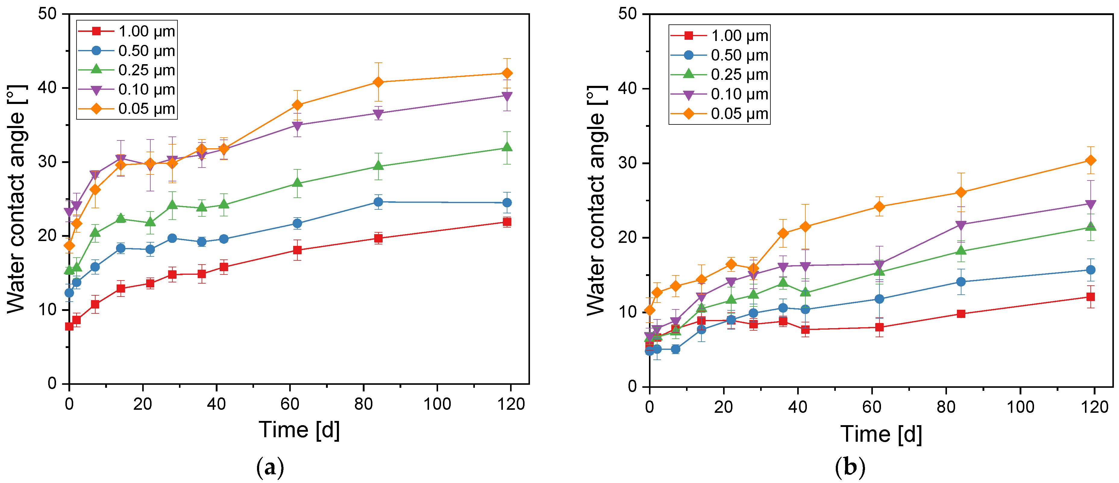 Coatings 14 00622 g008