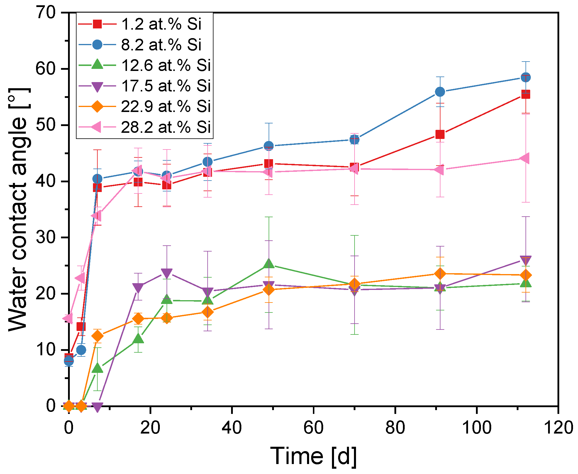 Coatings 14 00622 g011