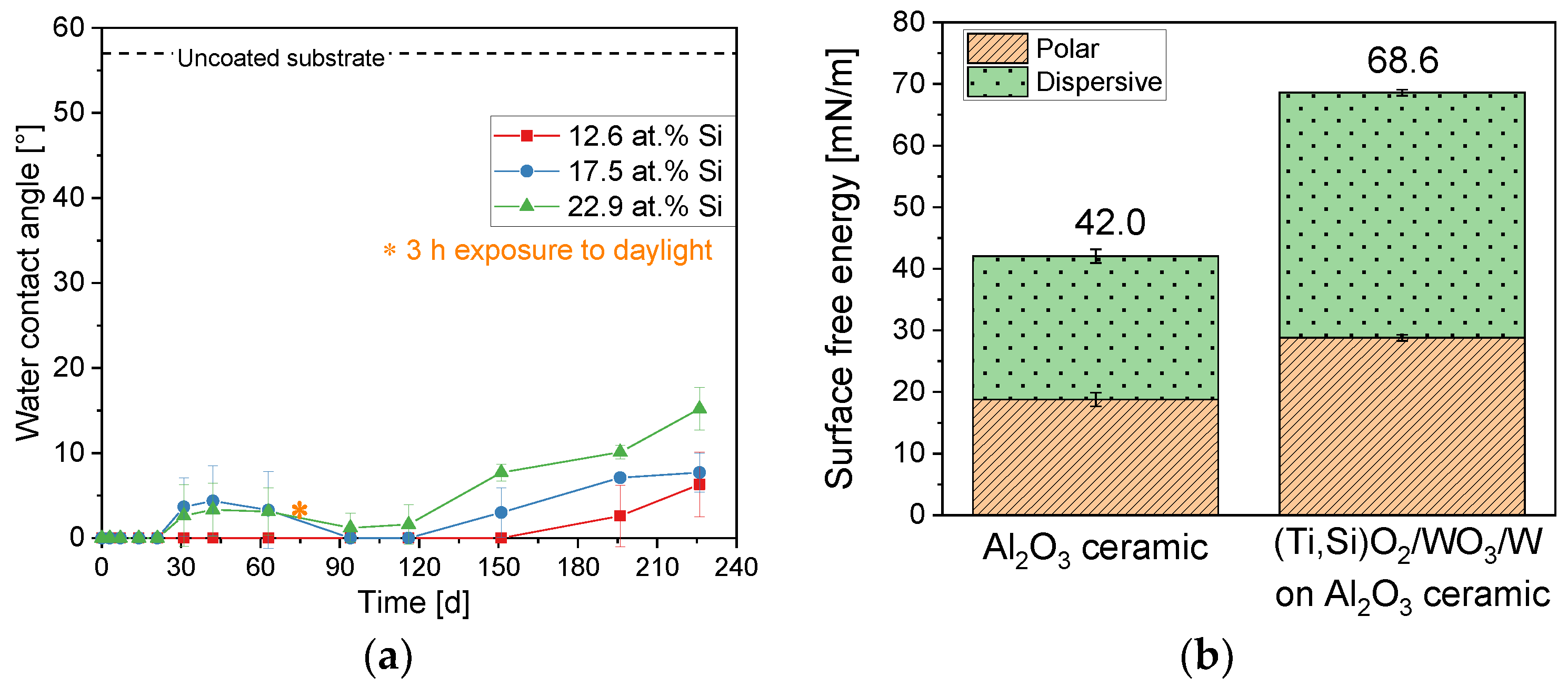 Coatings 14 00622 g013