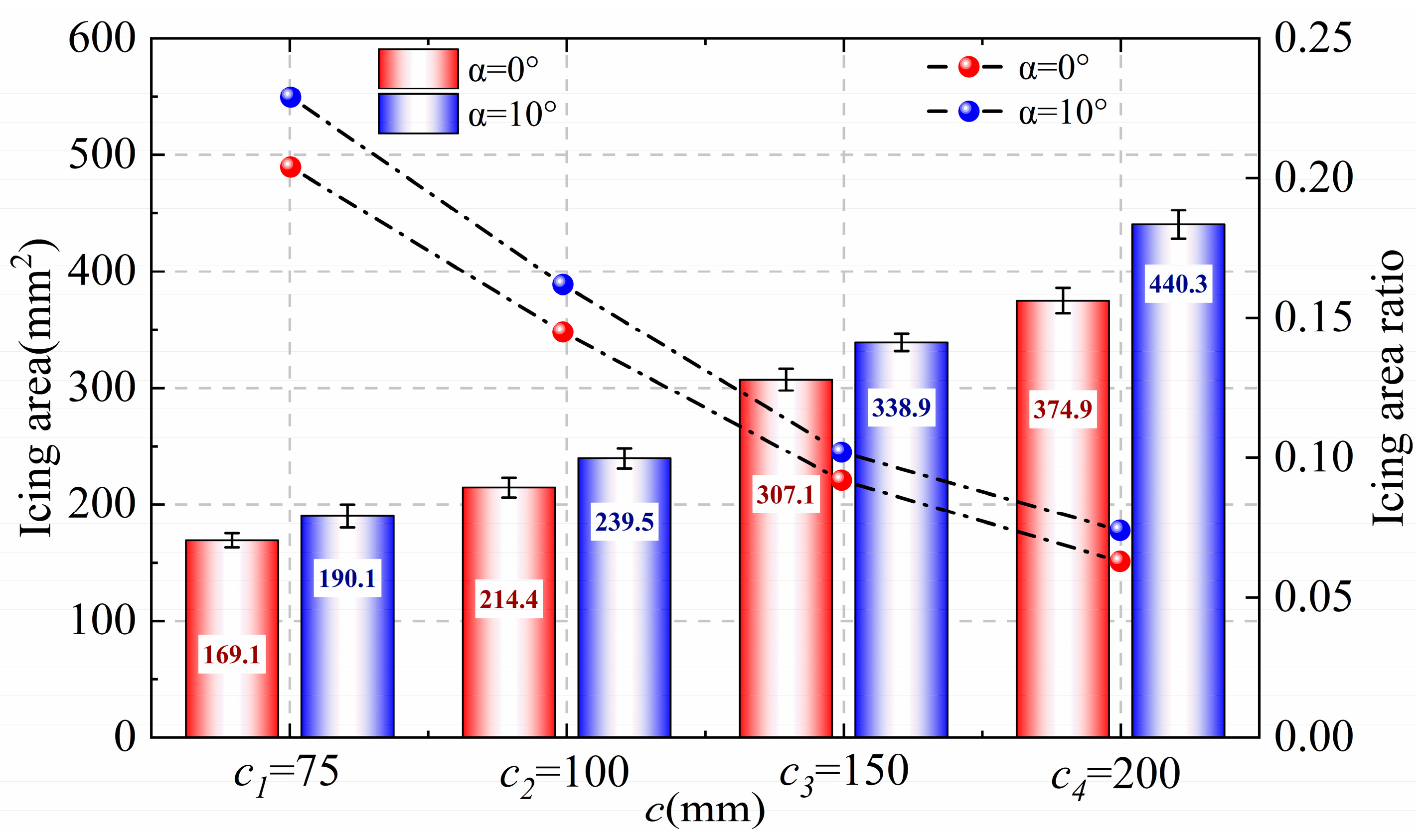 Coatings 14 00623 g009
