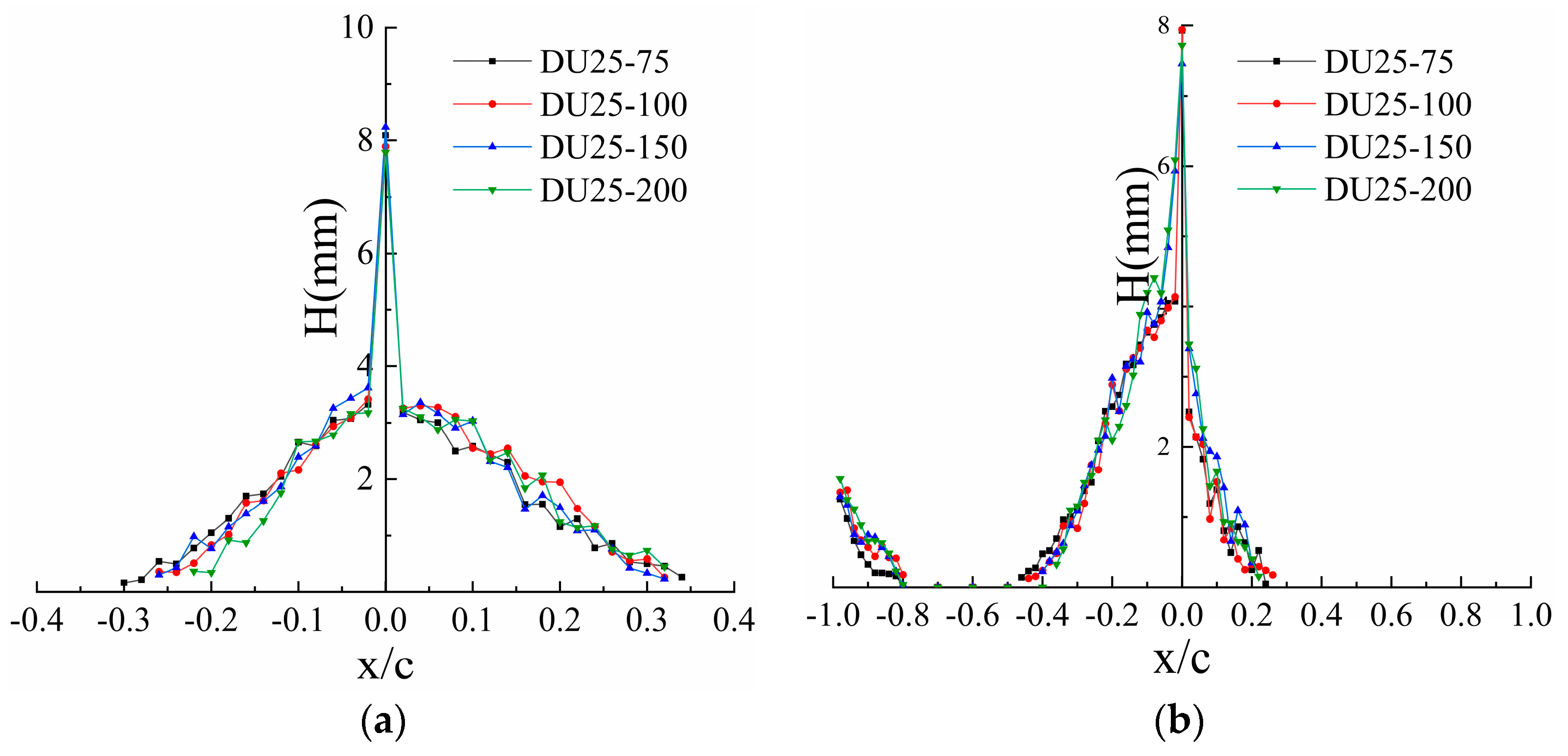 Coatings 14 00623 g010