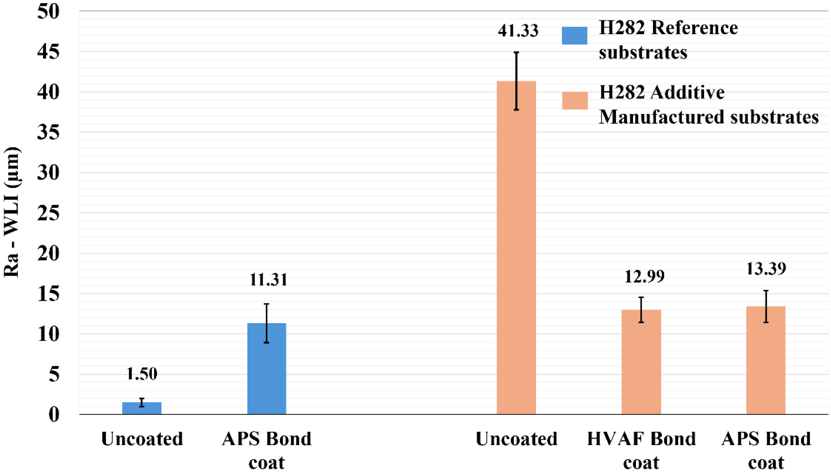 Coatings 14 00626 g004