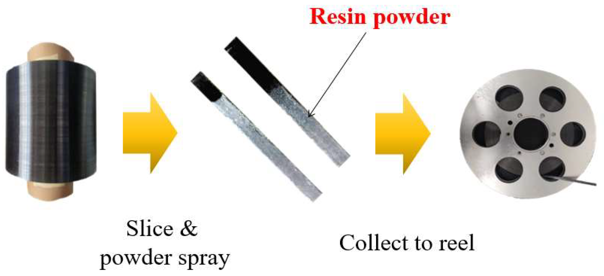 Coatings 14 00635 g002