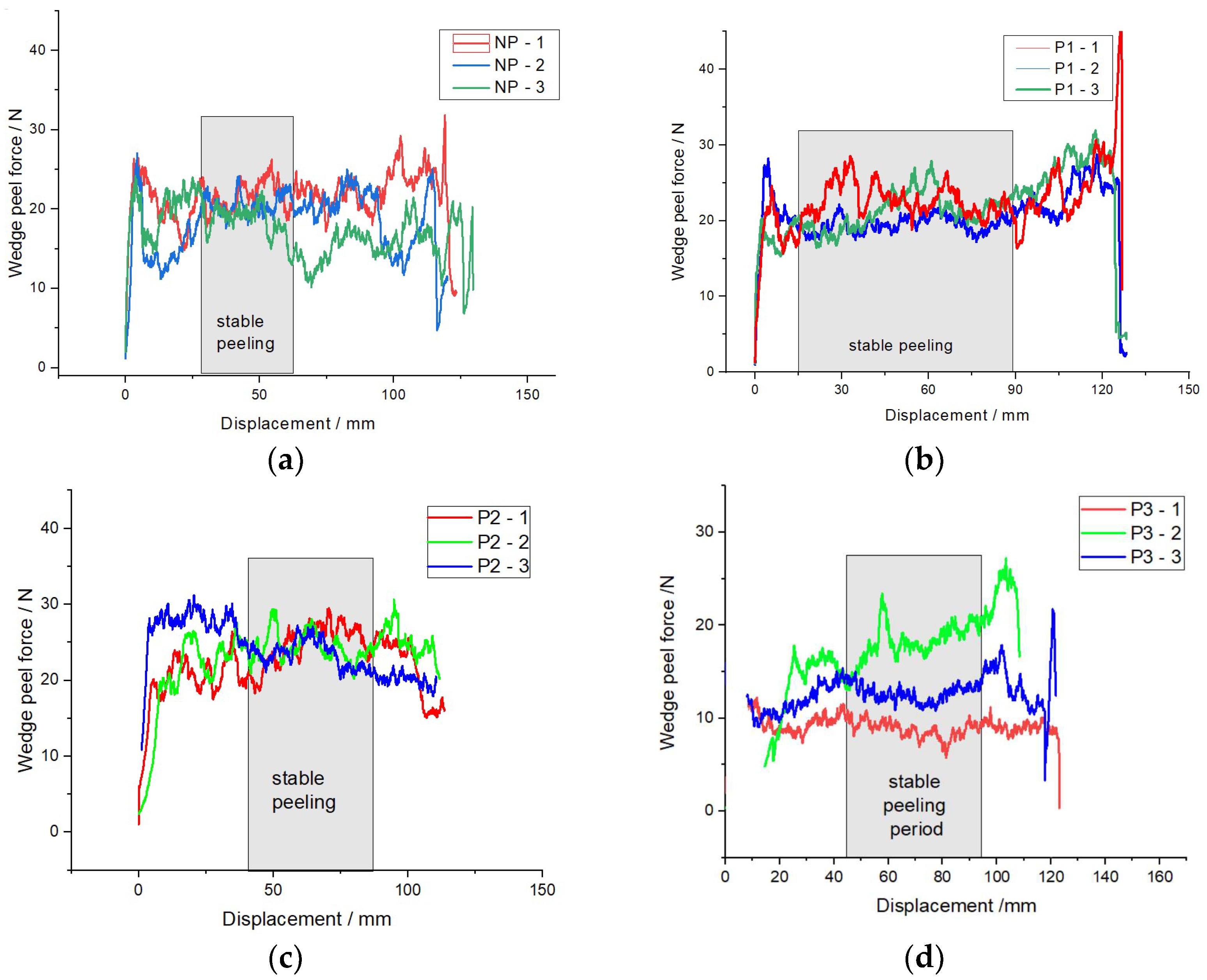 Coatings 14 00635 g007