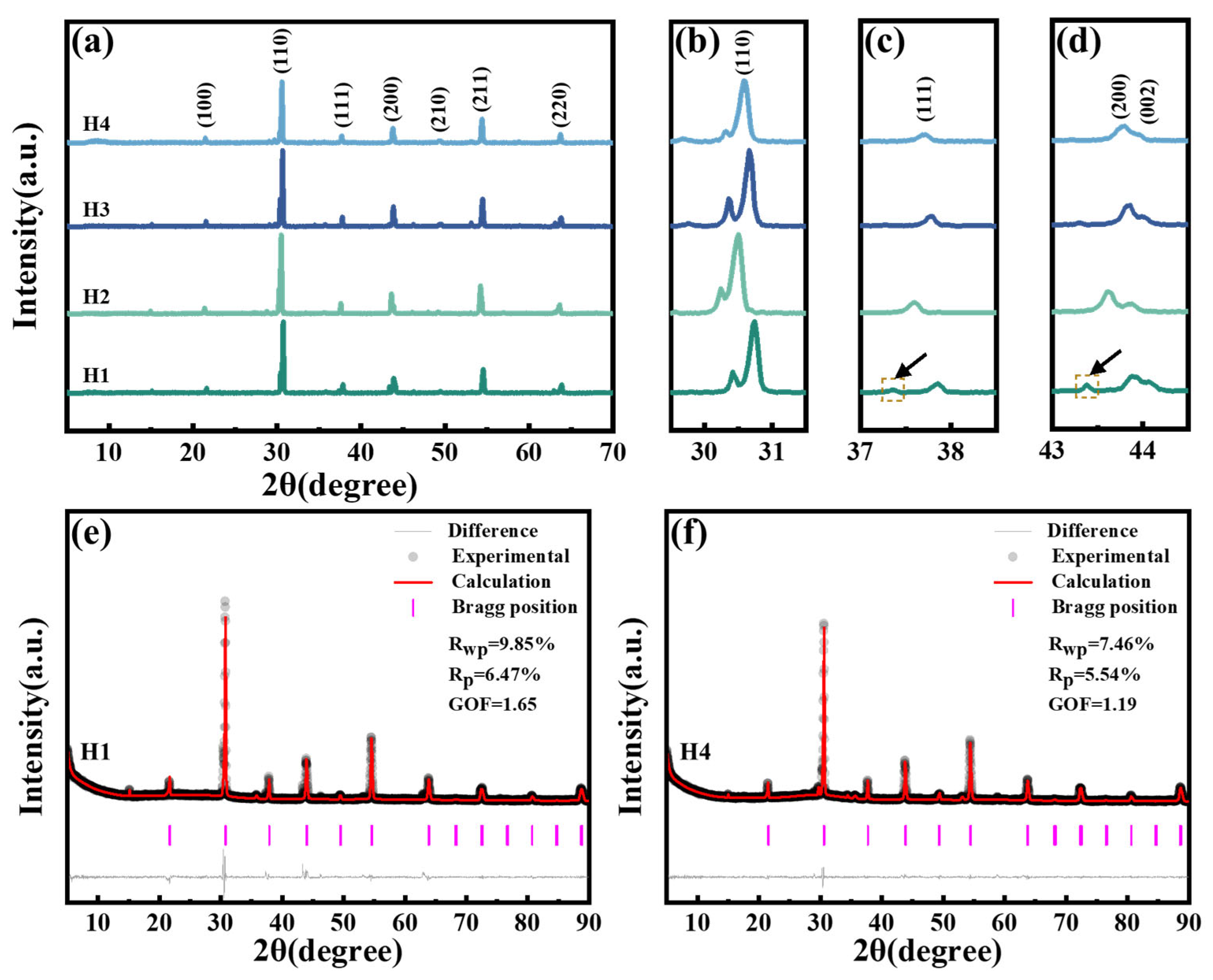 Coatings 15 01067 g001 Coatings 15 01067 g001