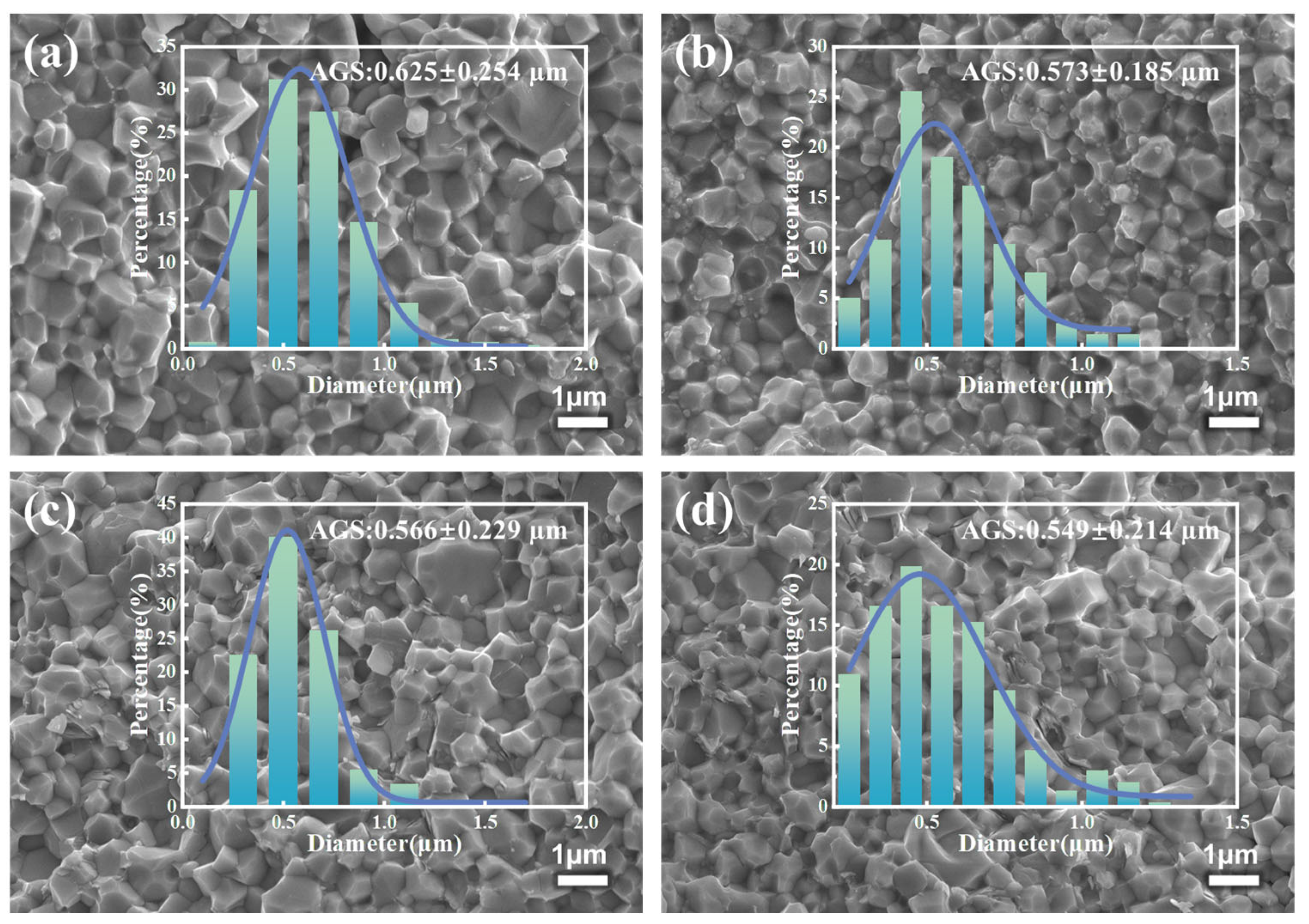 Coatings 15 01067 g002 Coatings 15 01067 g002