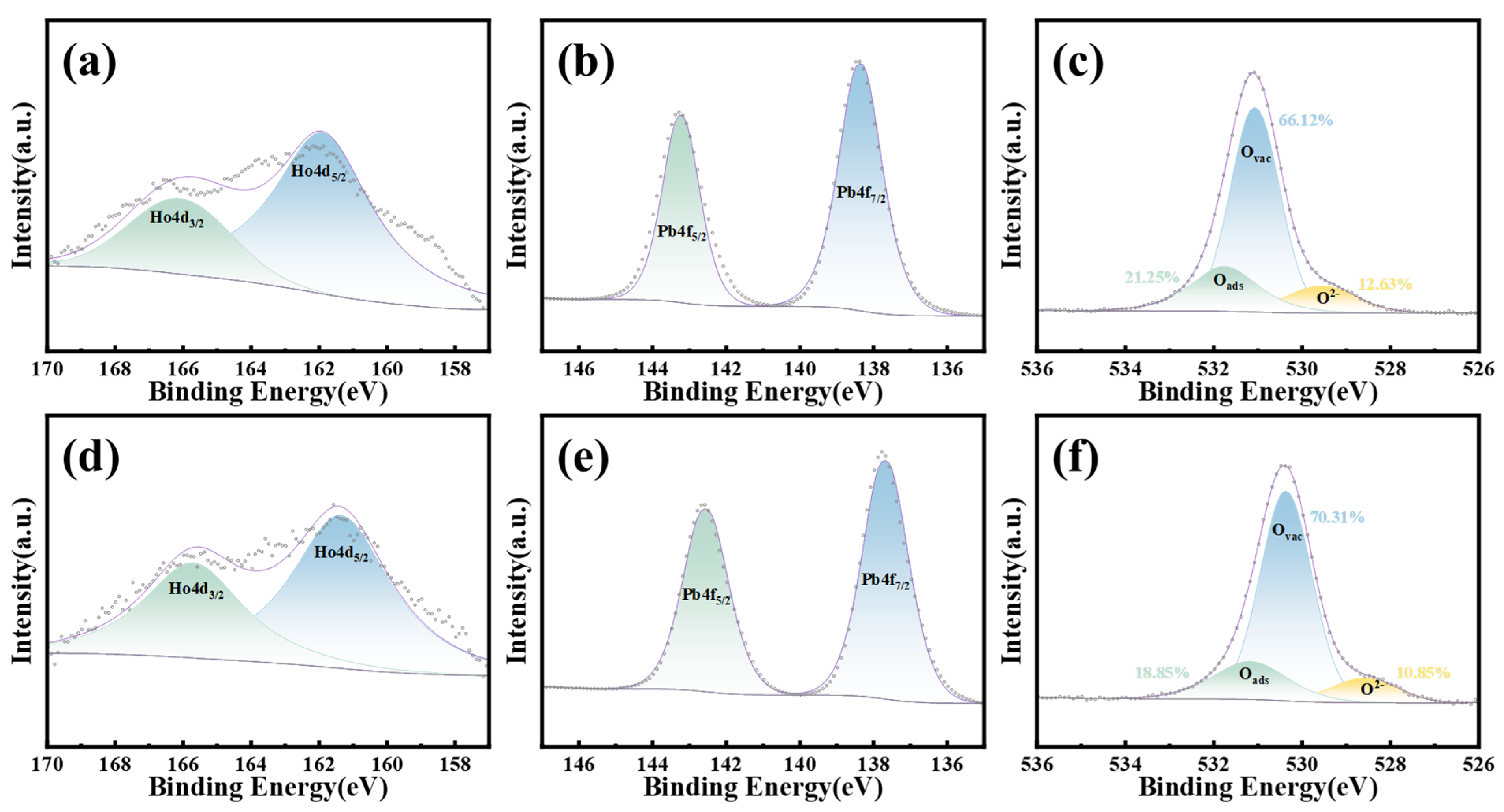 Coatings 15 01067 g005 Coatings 15 01067 g005