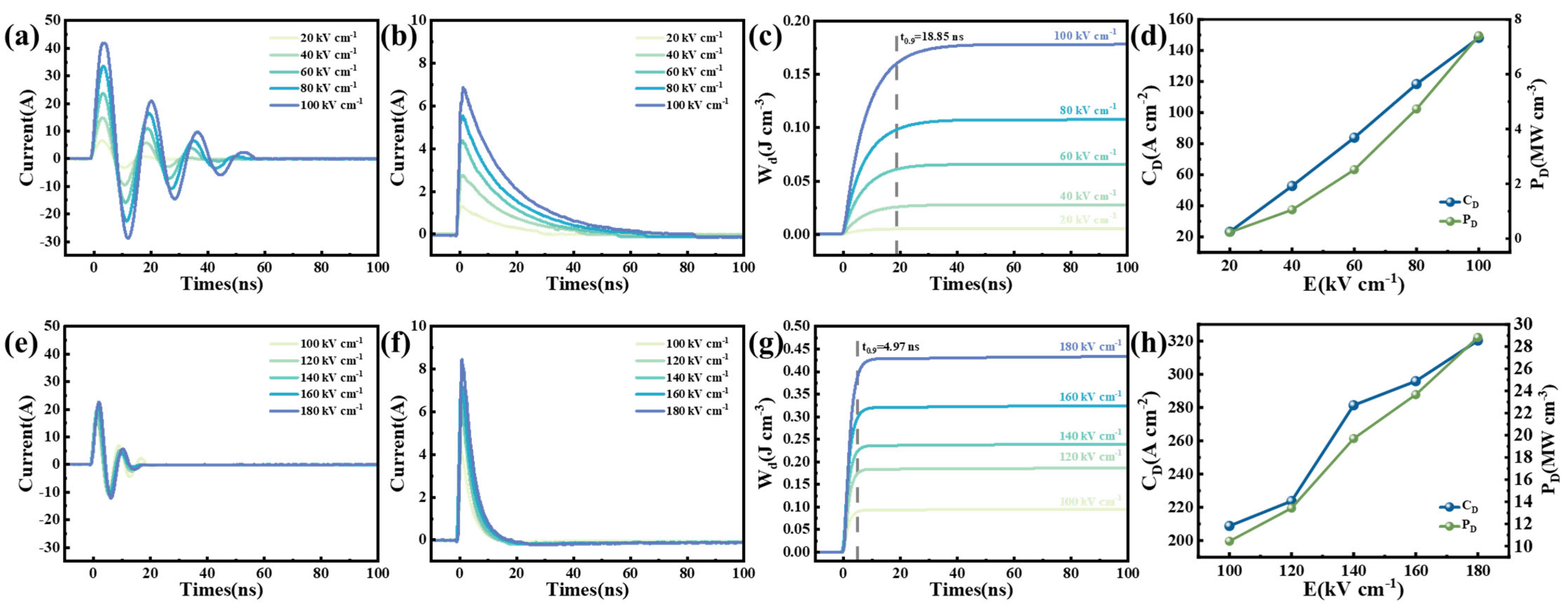 Coatings 15 01067 g008 Coatings 15 01067 g008
