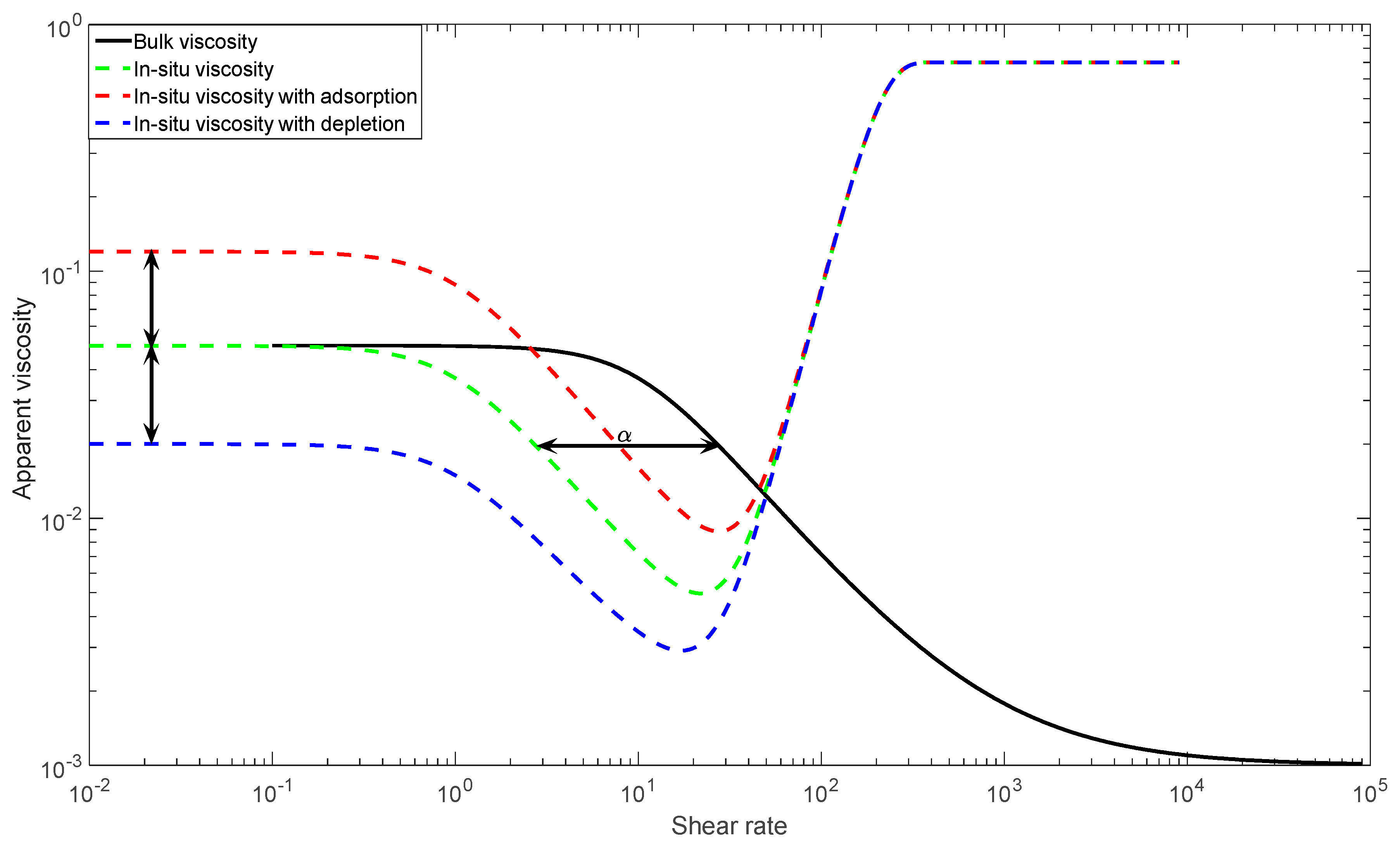Colloids 02 00027 g001 Colloids 02 00027 g001