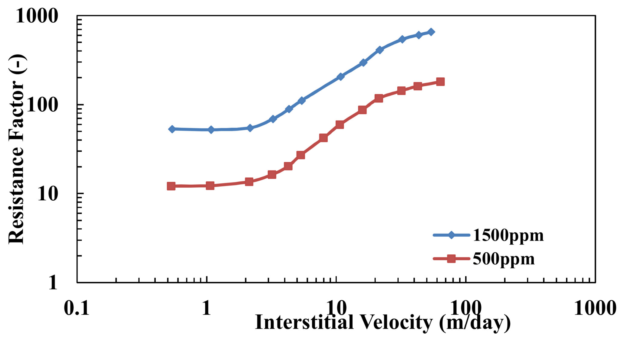 Colloids 02 00027 g005 Colloids 02 00027 g005