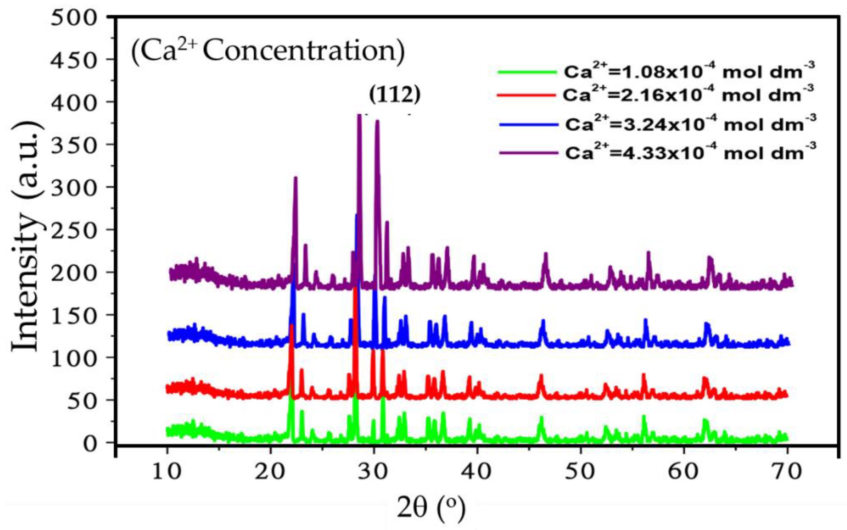 Colloids 02 00052 g004