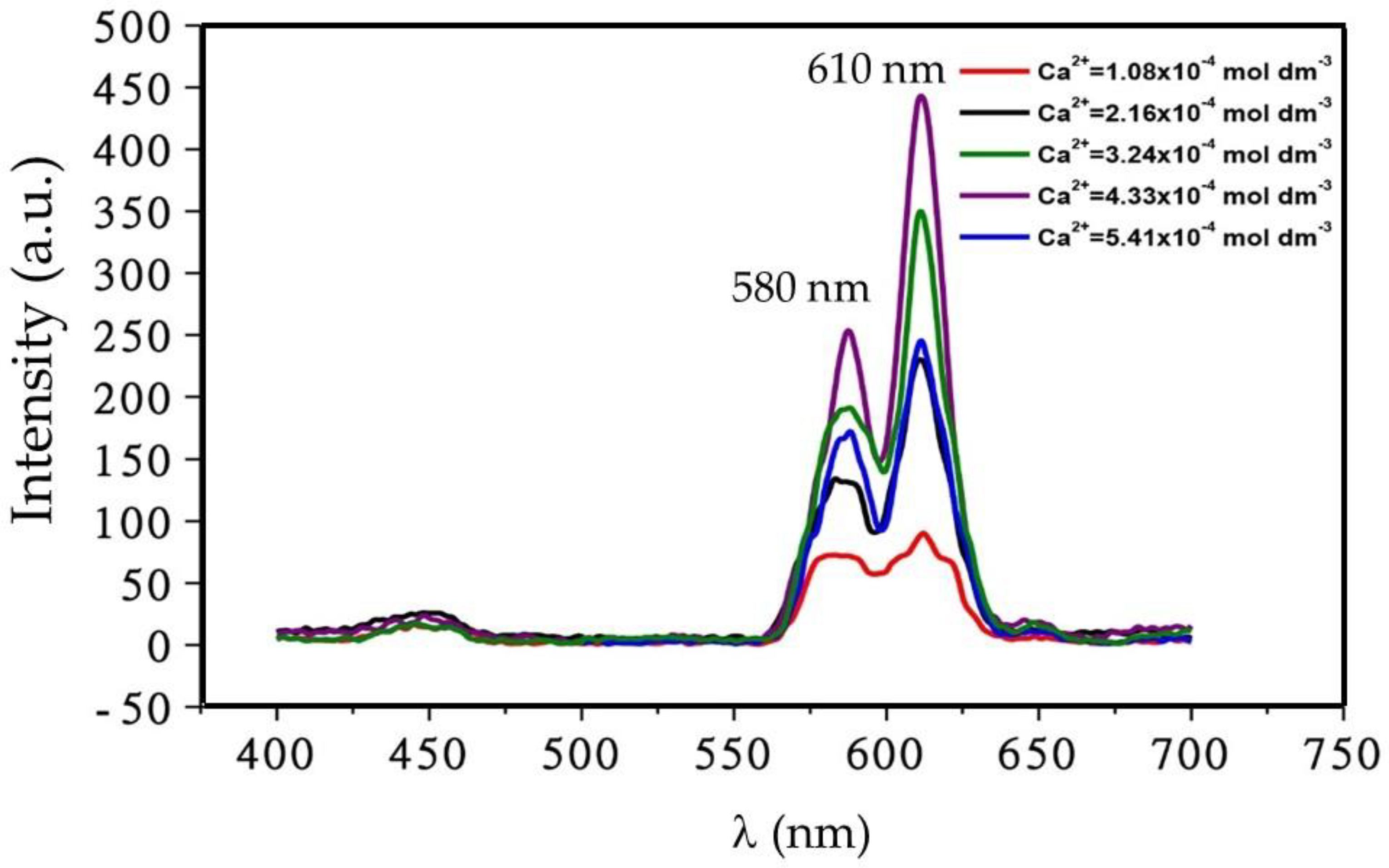 Colloids 02 00052 g011
