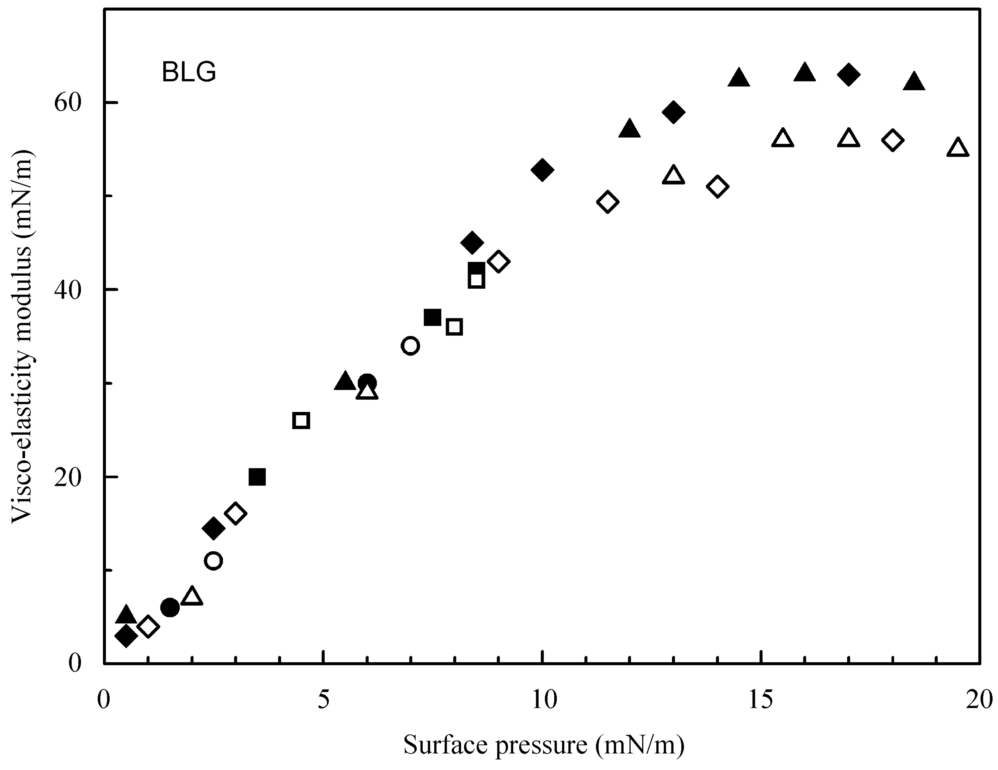 Colloids 02 00057 g002