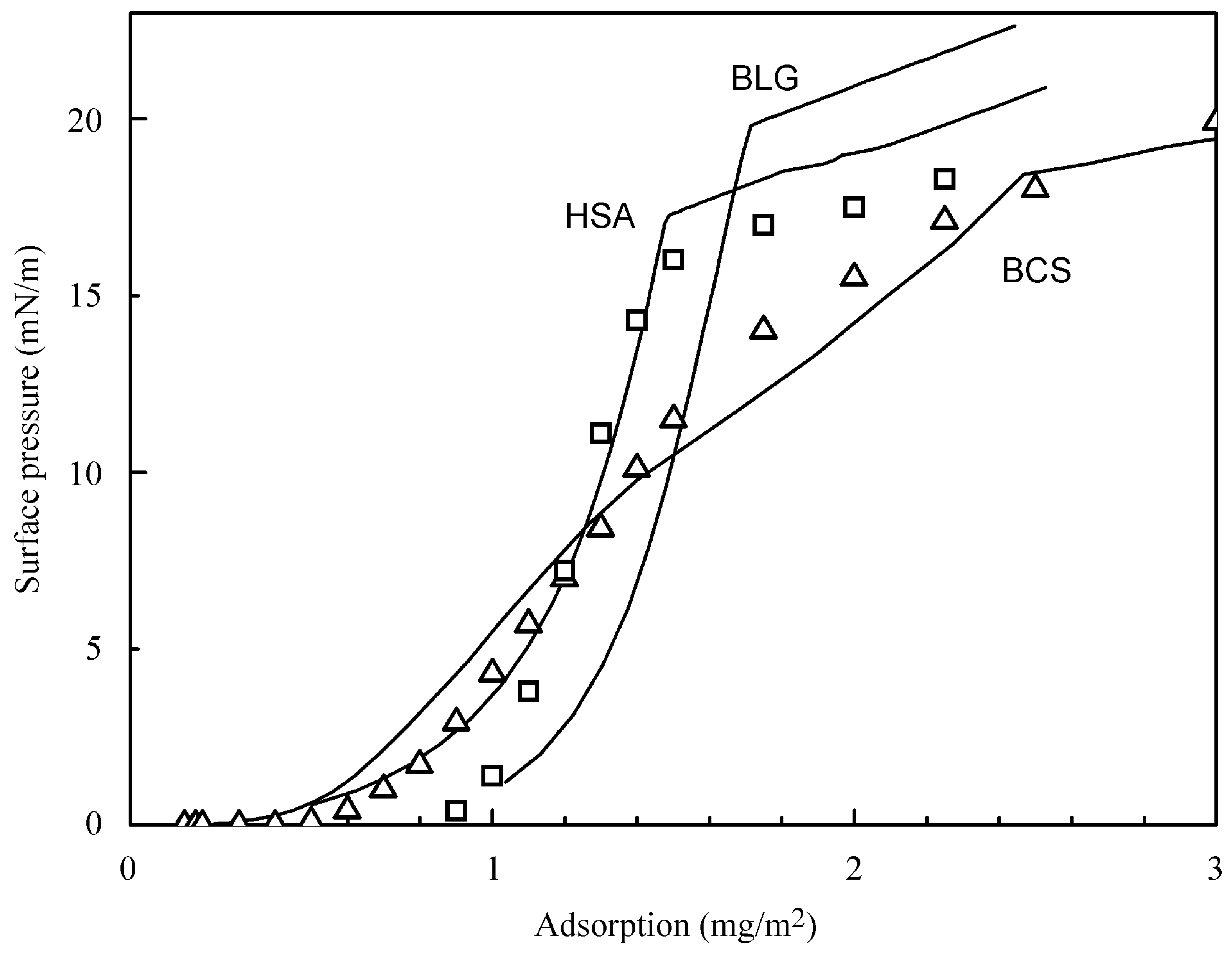 Colloids 02 00057 g006