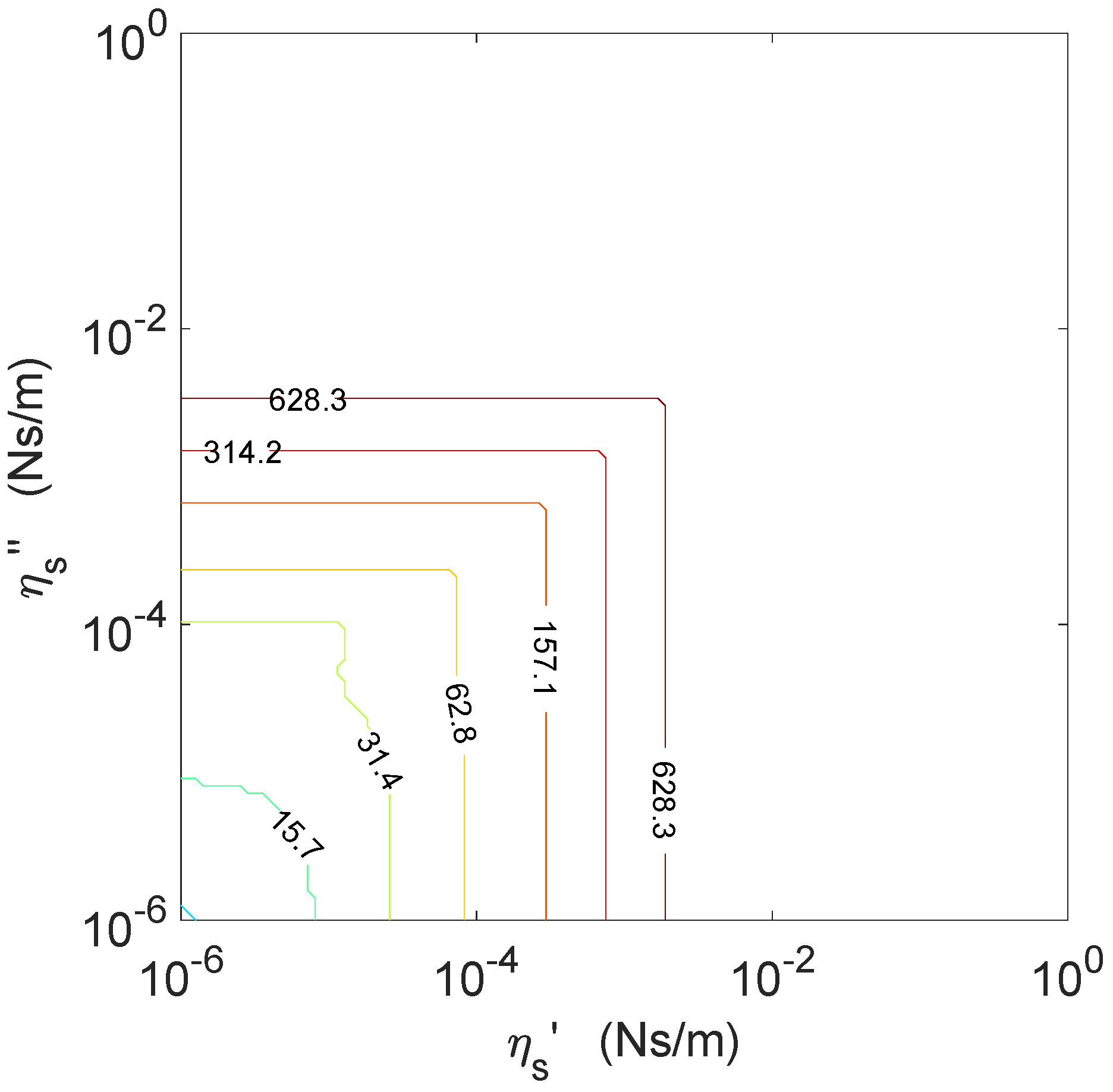 Colloids 02 00069 g007