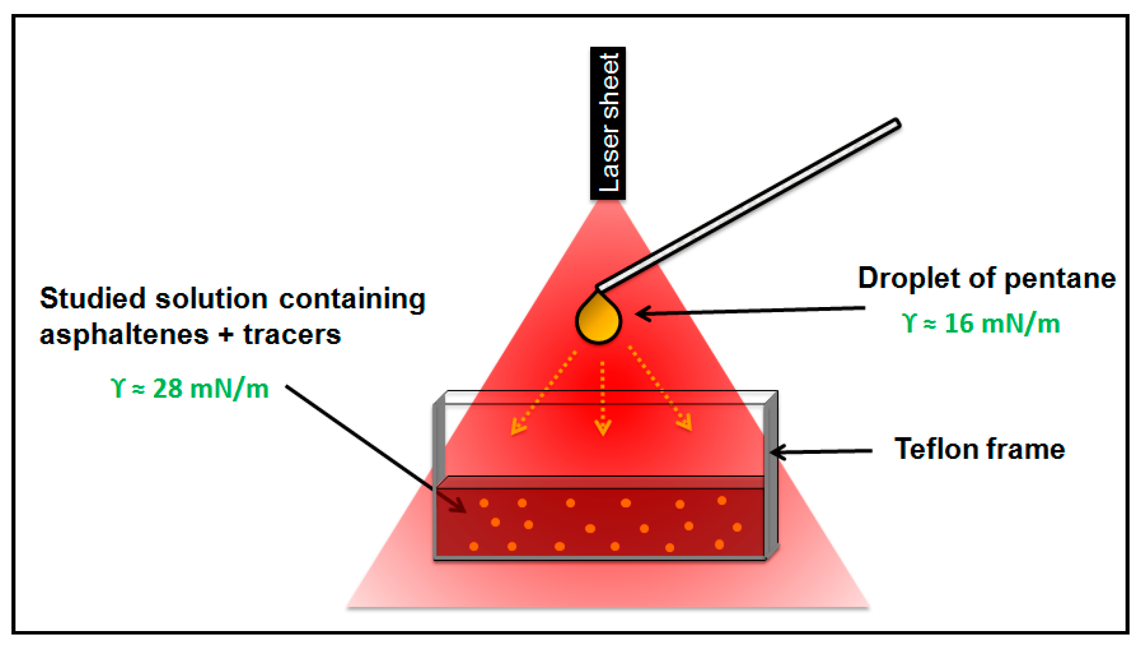 Colloids 03 00002 g001