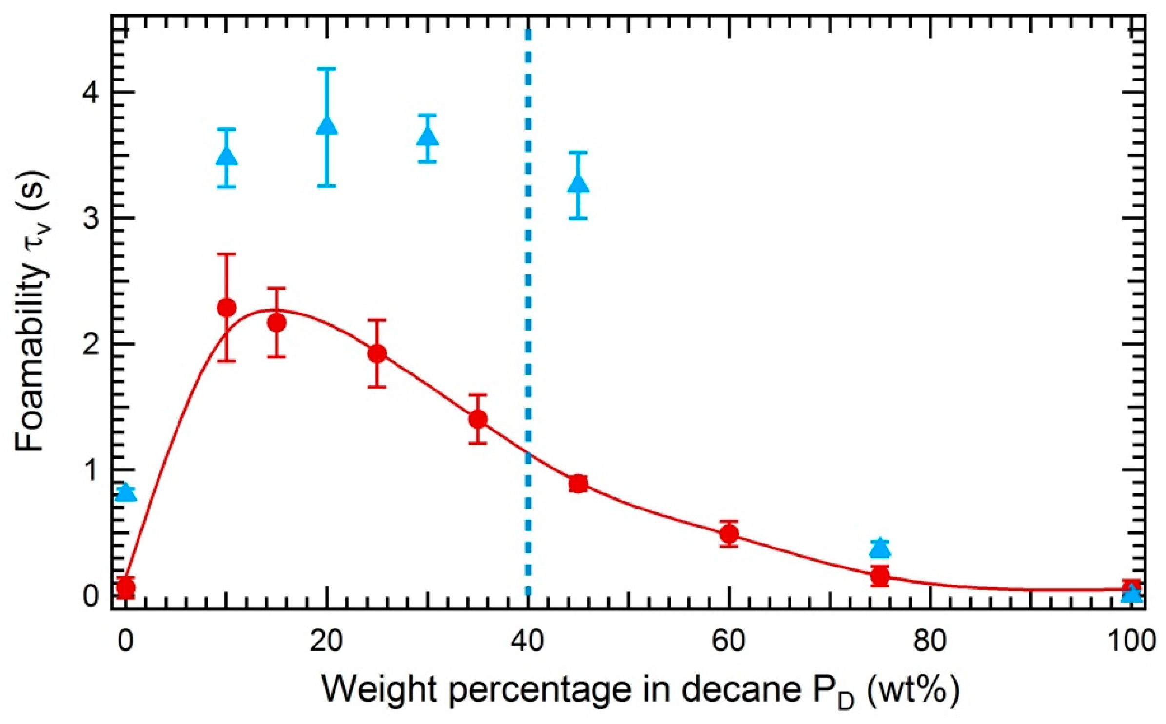 Colloids 03 00002 g011