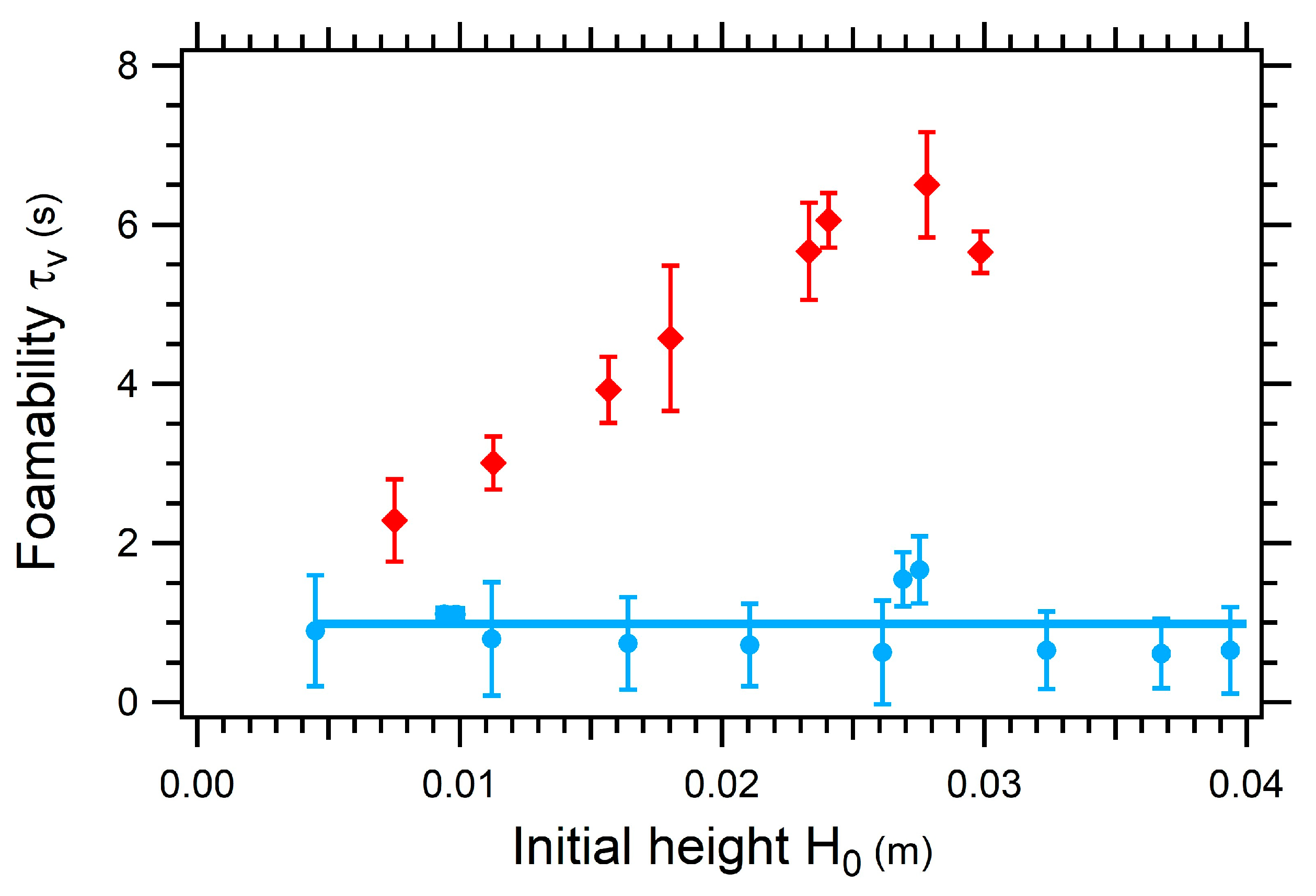 Colloids 03 00002 g012