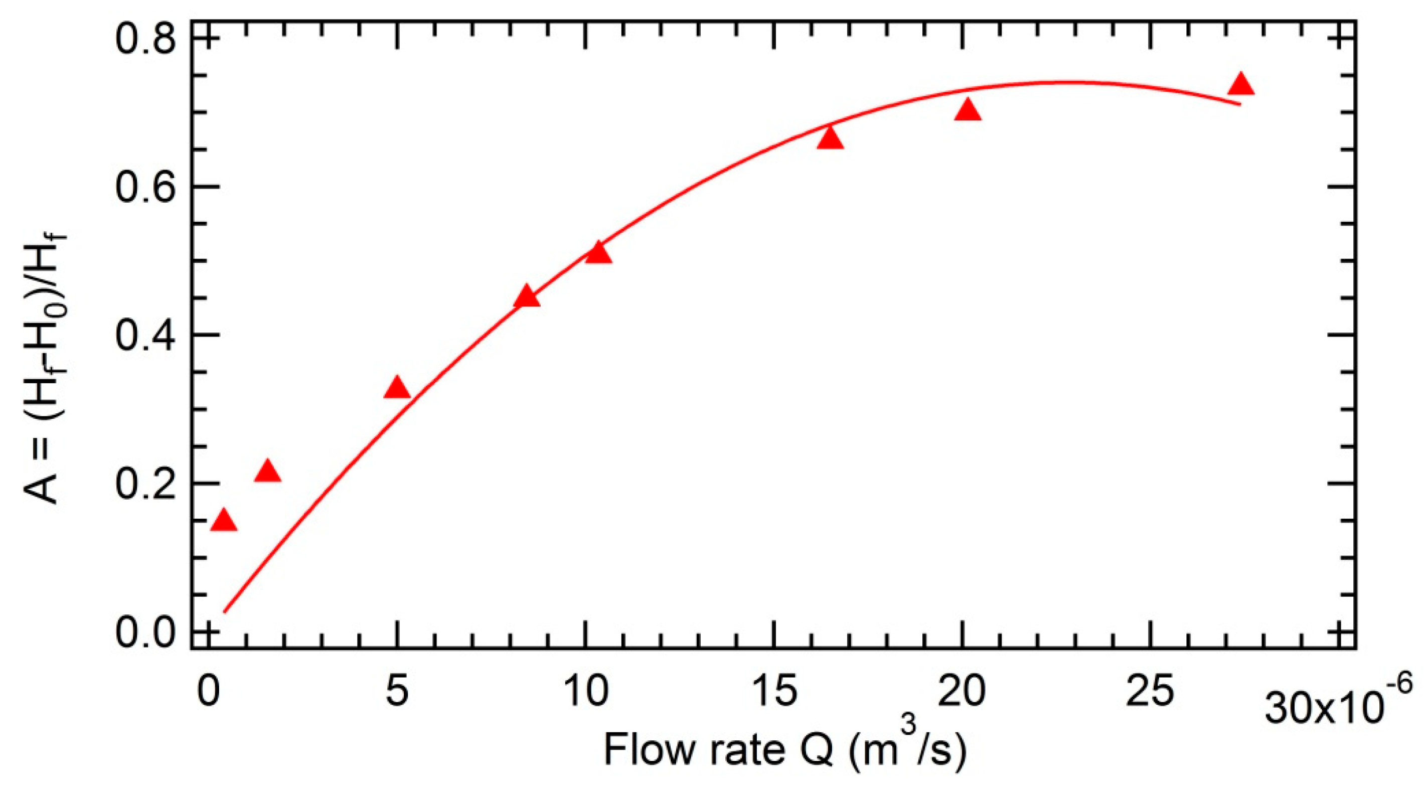 Colloids 03 00002 g0a1