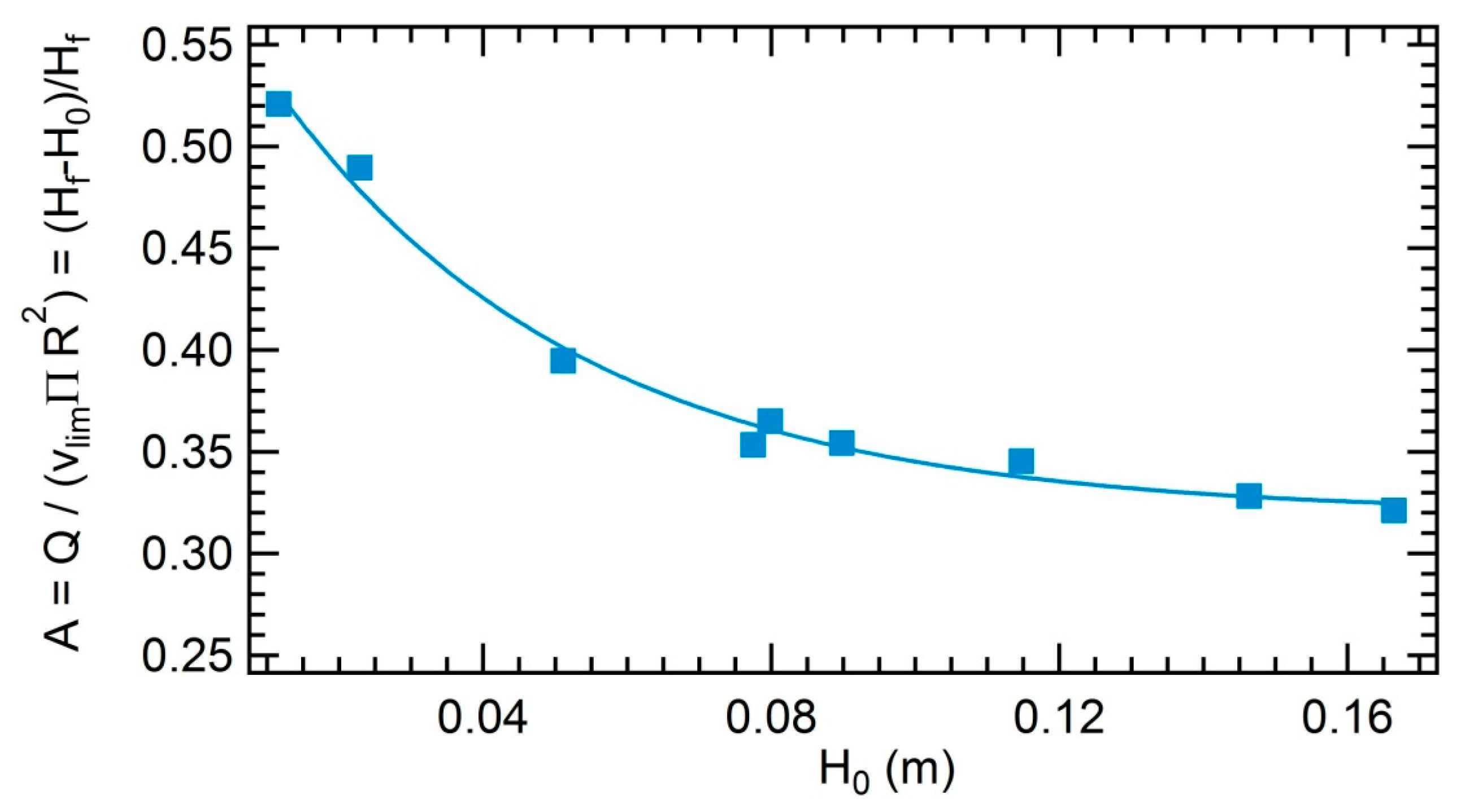 Colloids 03 00002 g0a2