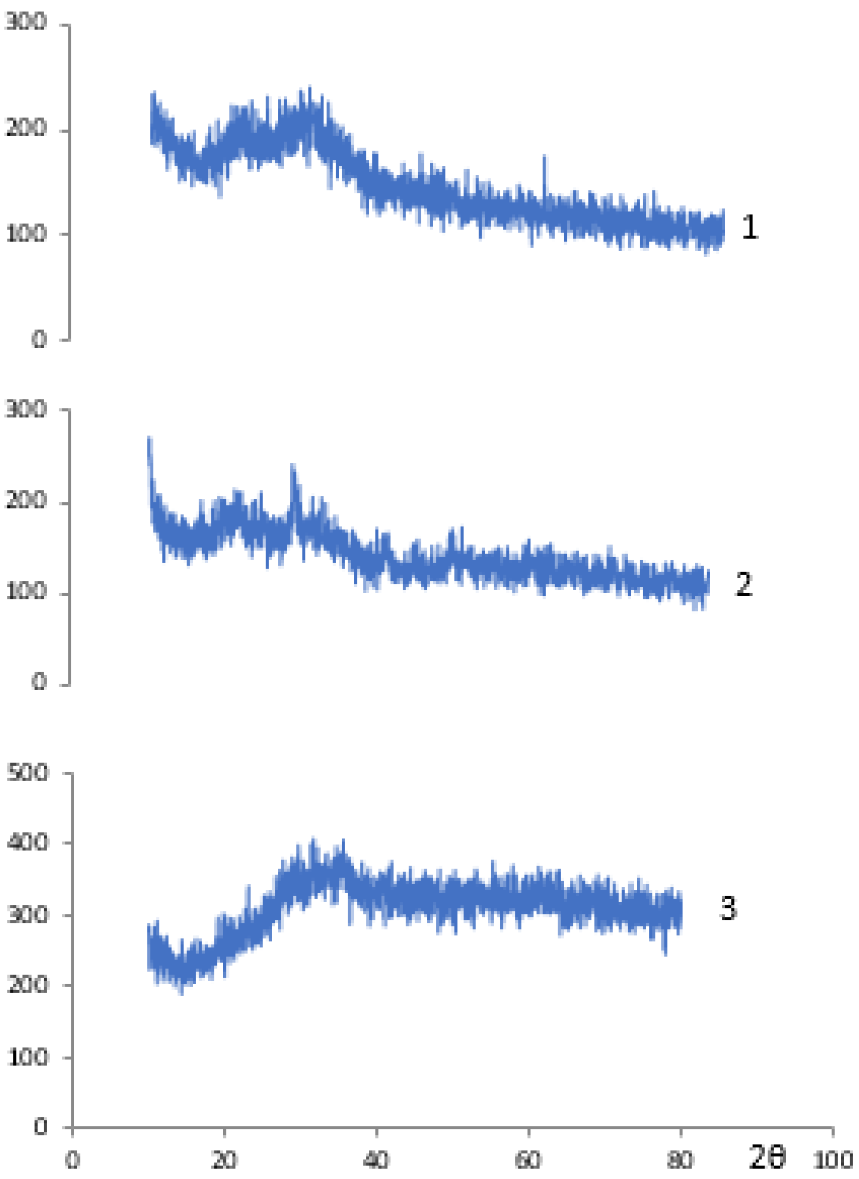 Colloids 03 00036 g005