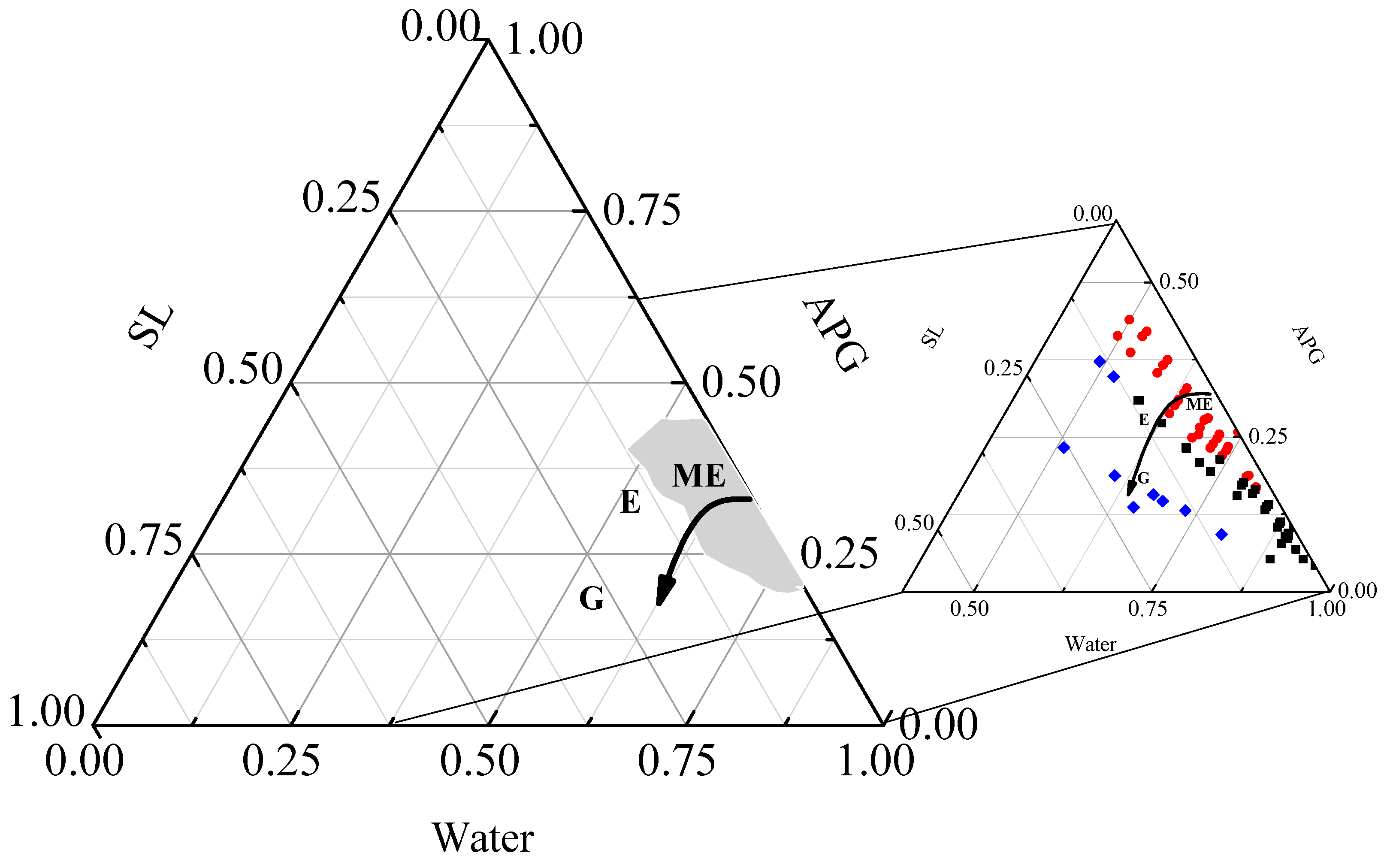Colloids 03 00064 g001