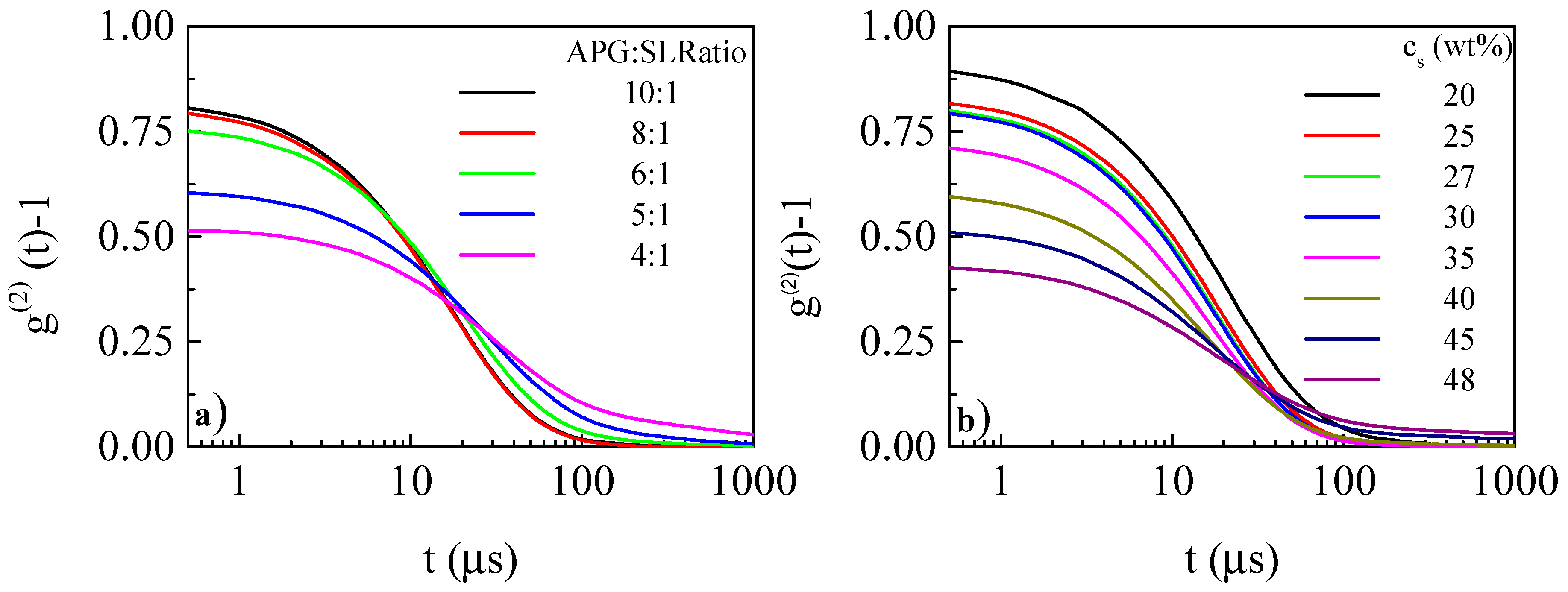 Colloids 03 00064 g003