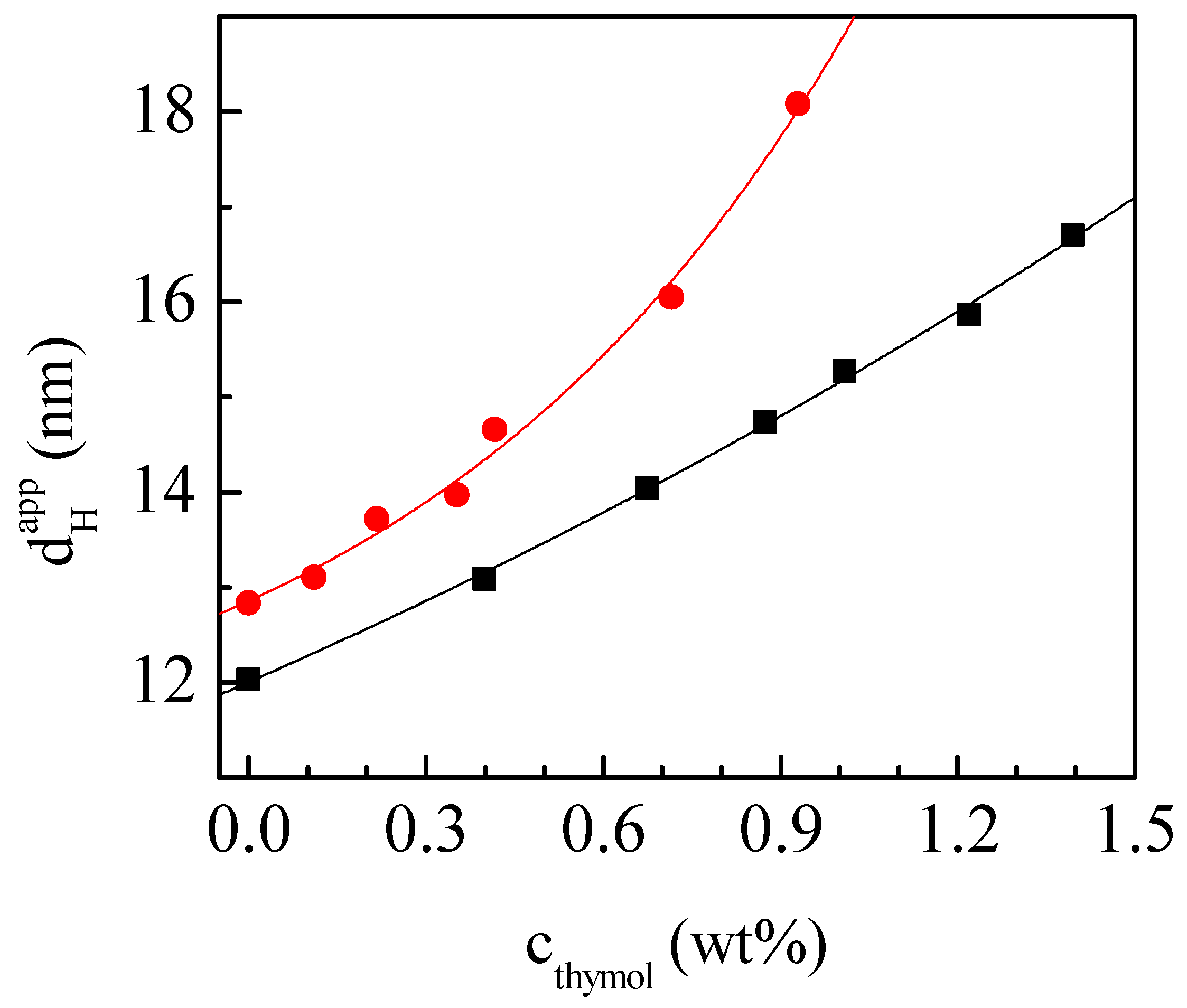 Colloids 03 00064 g005
