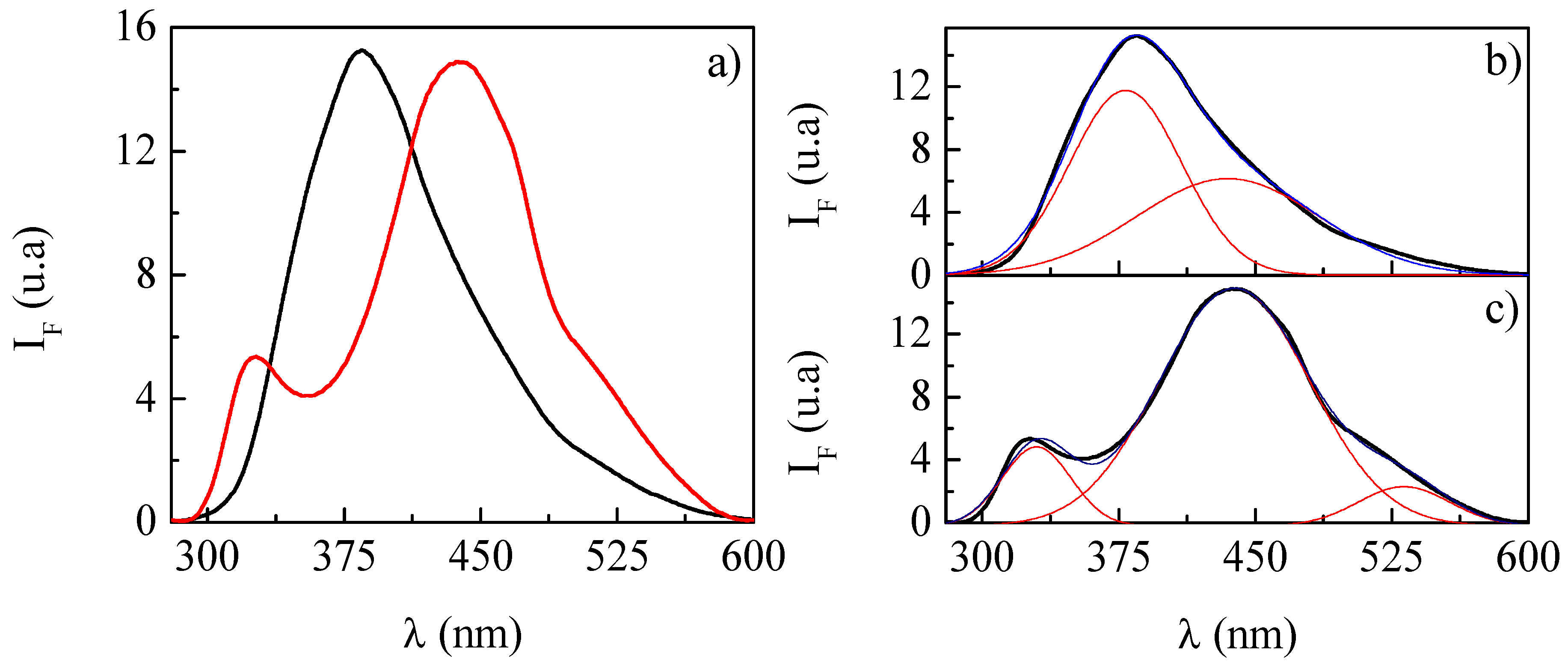 Colloids 03 00064 g006