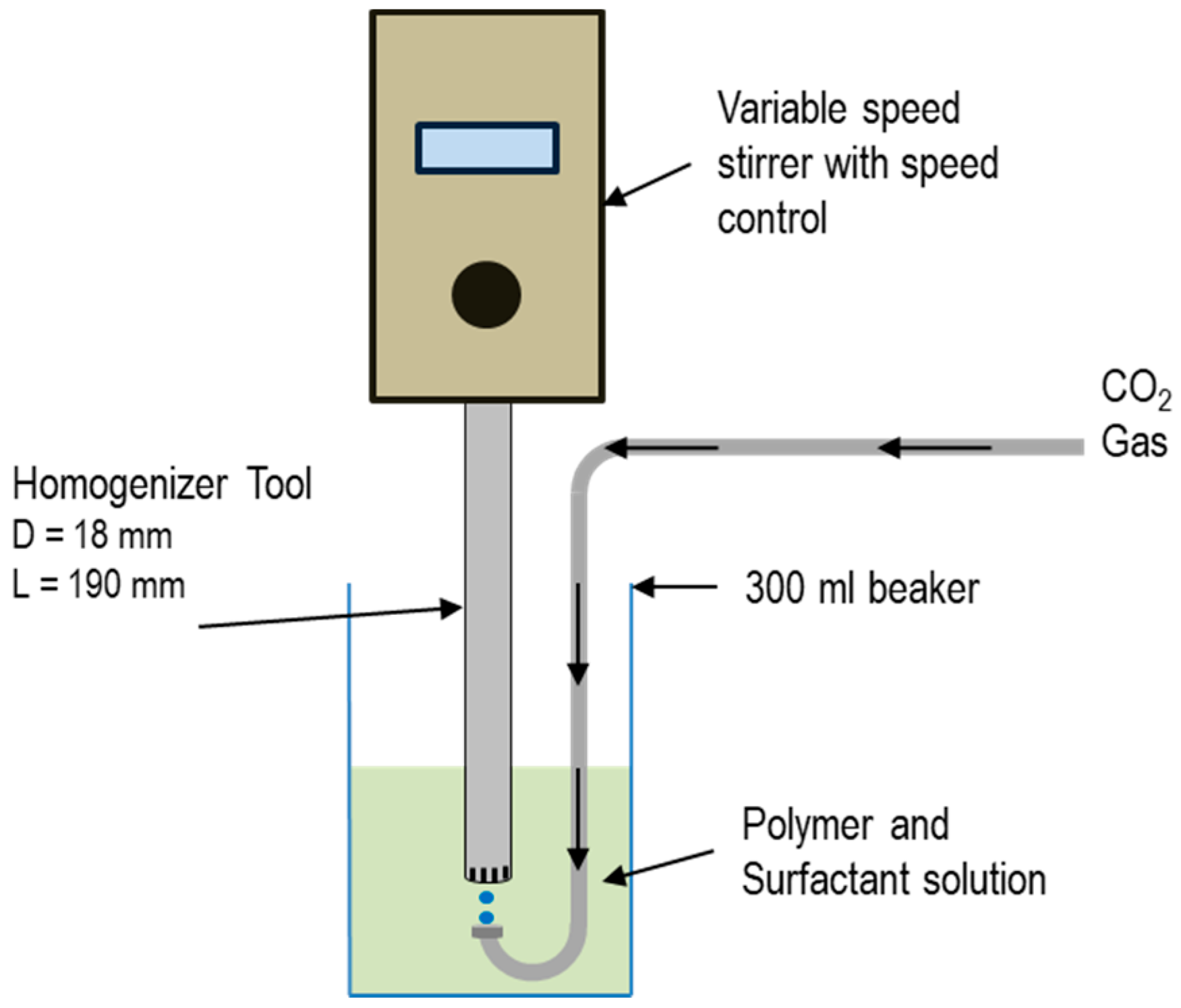 Colloids 04 00026 g002
