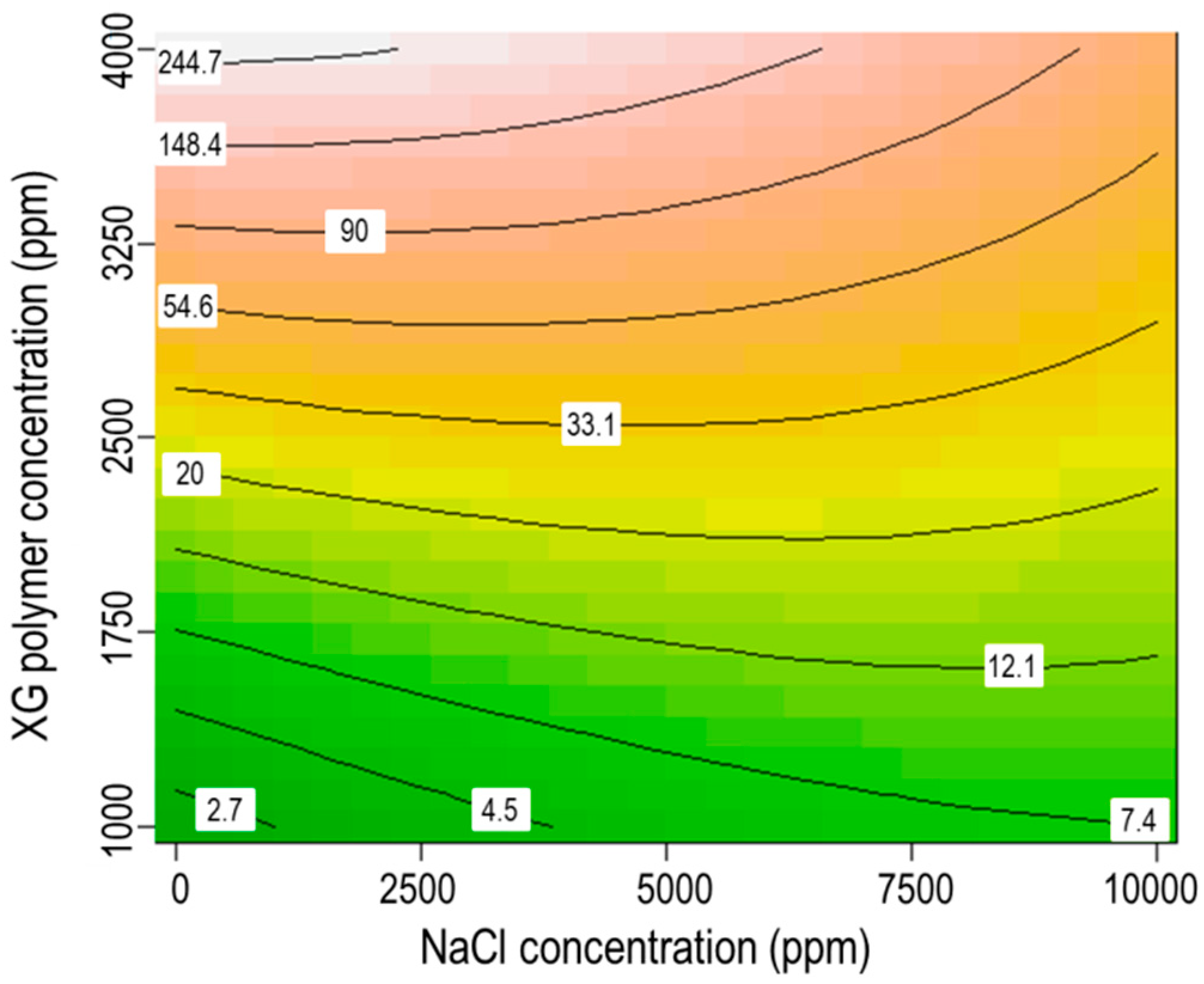 Colloids 04 00026 g008