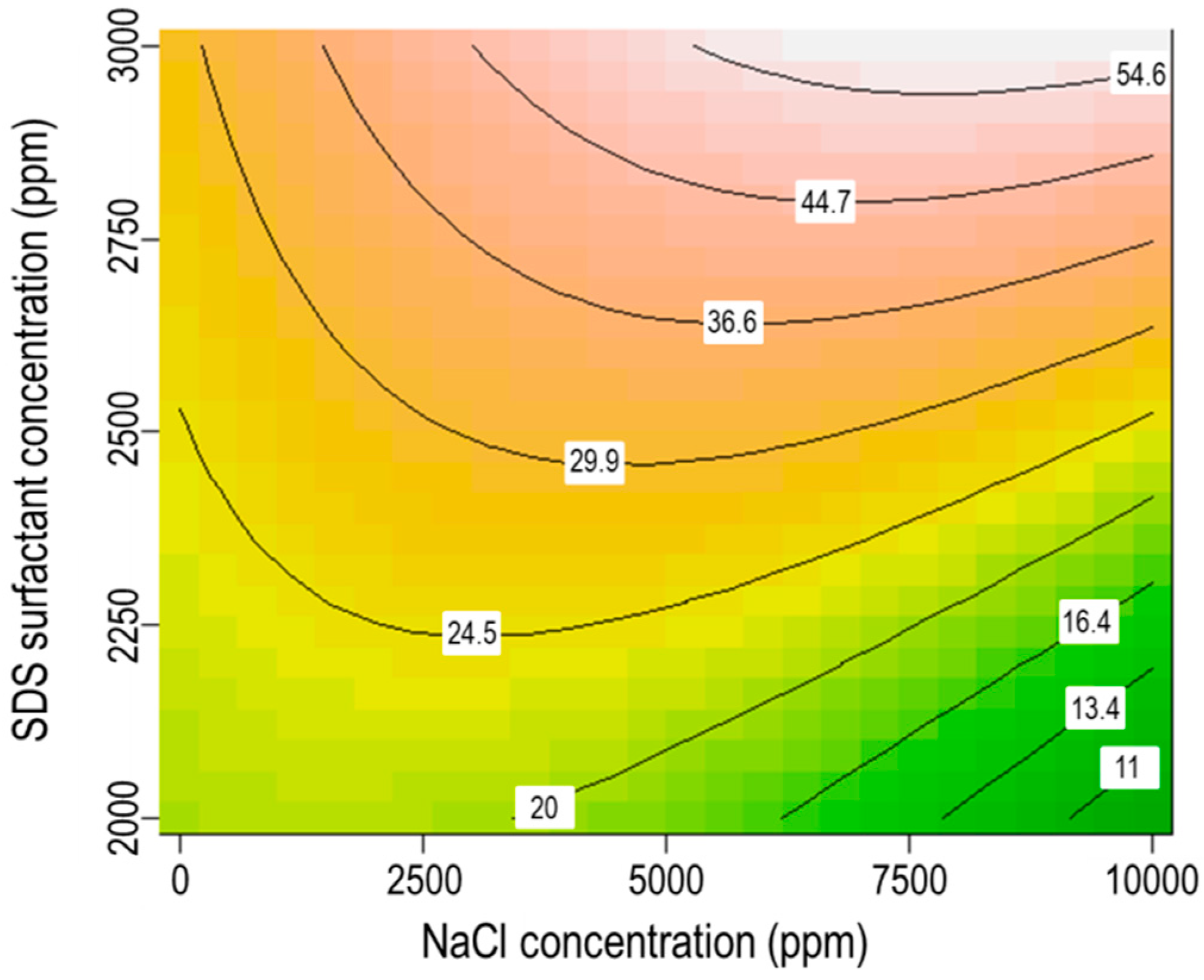 Colloids 04 00026 g009