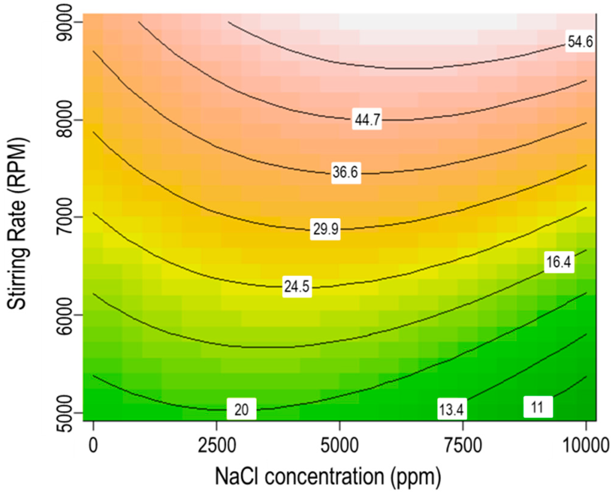 Colloids 04 00026 g010