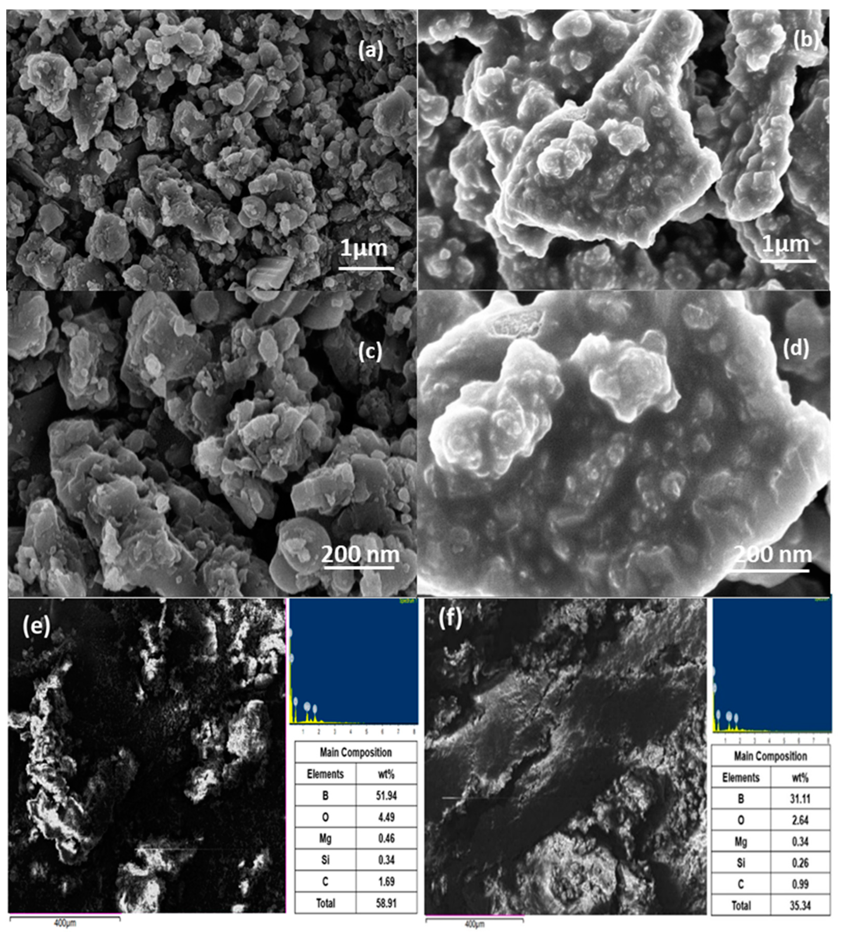 Colloids 07 00037 g005 Colloids 07 00037 g005
