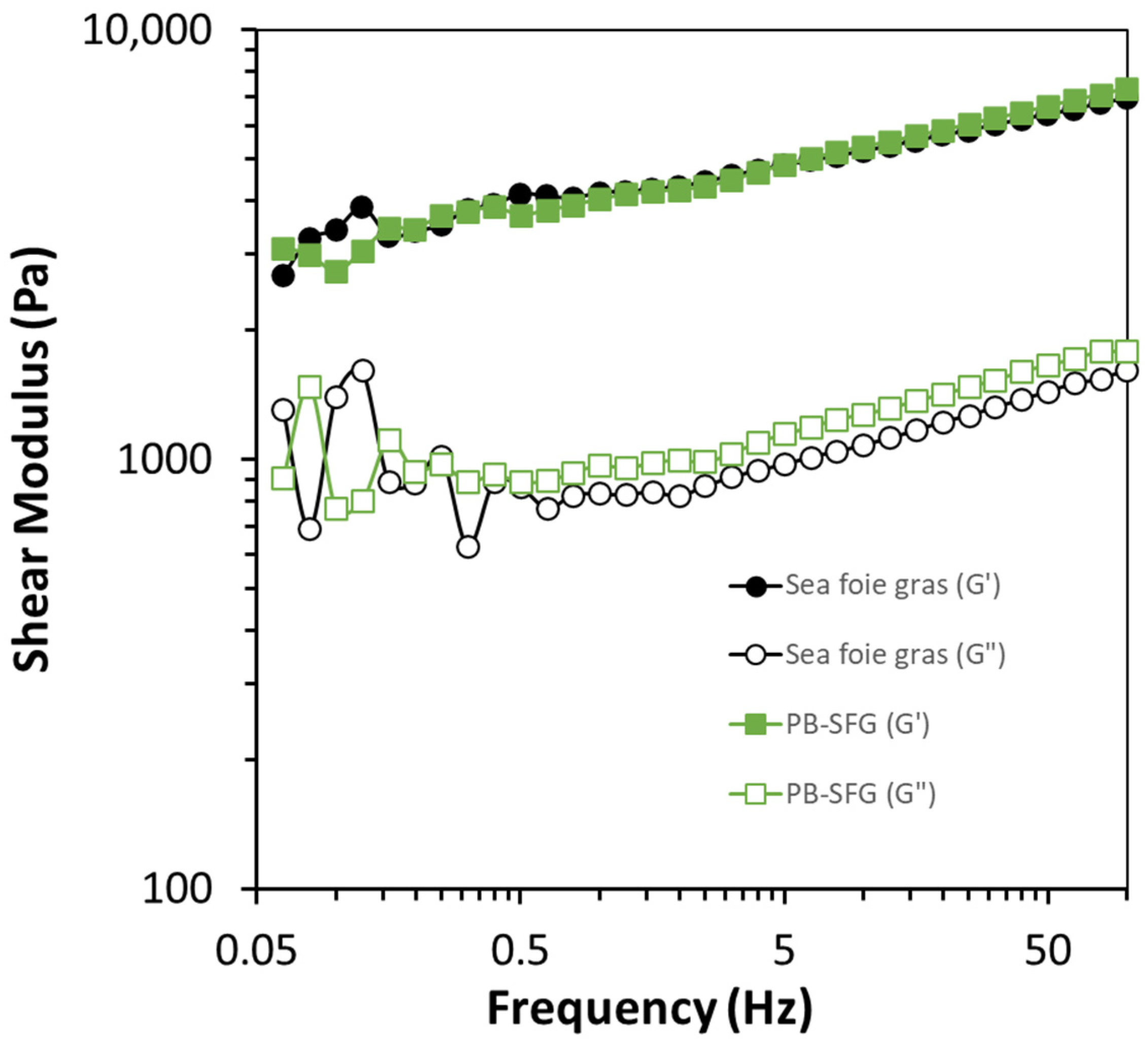 Colloids 07 00065 g006