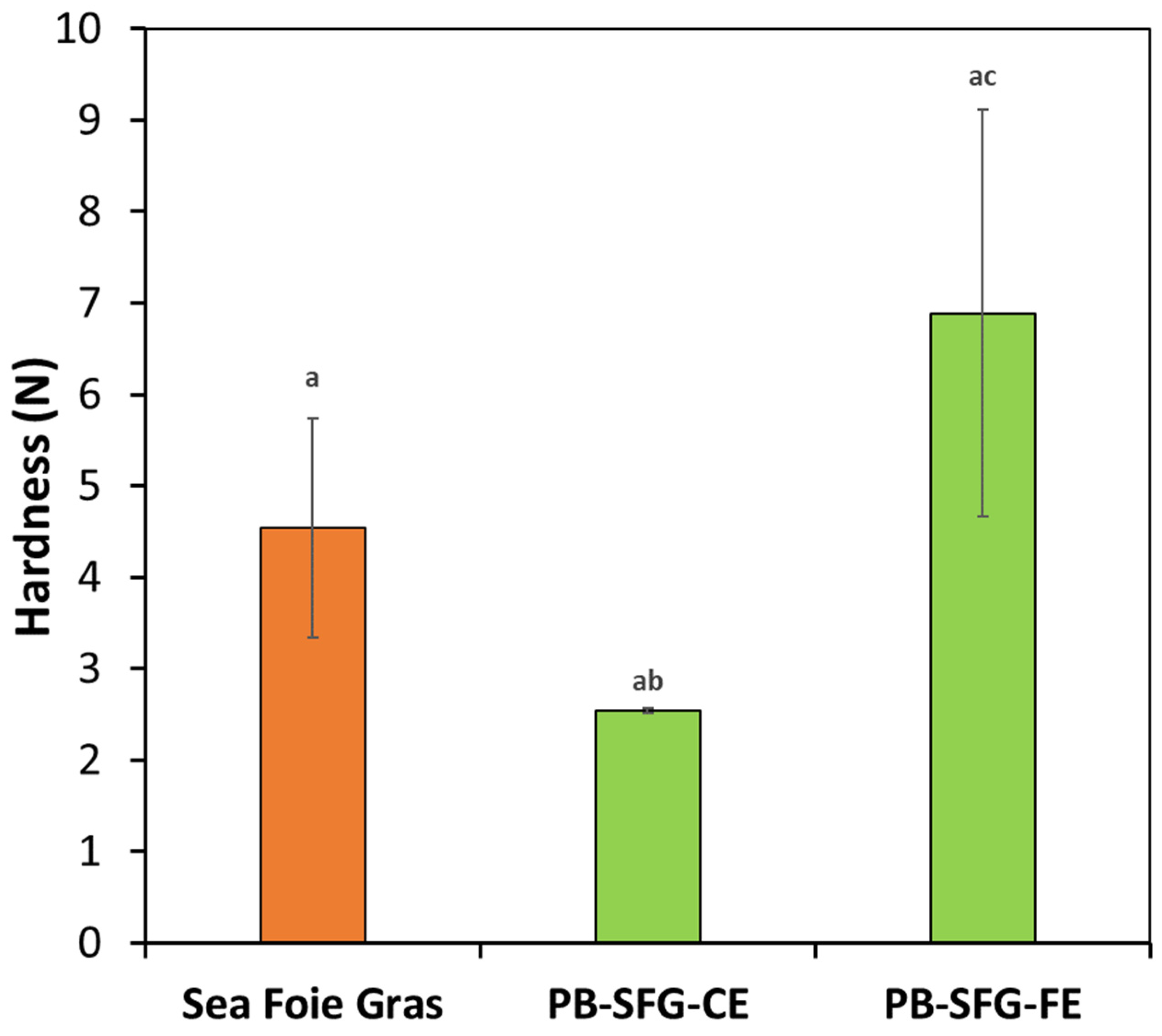 Colloids 07 00065 g008