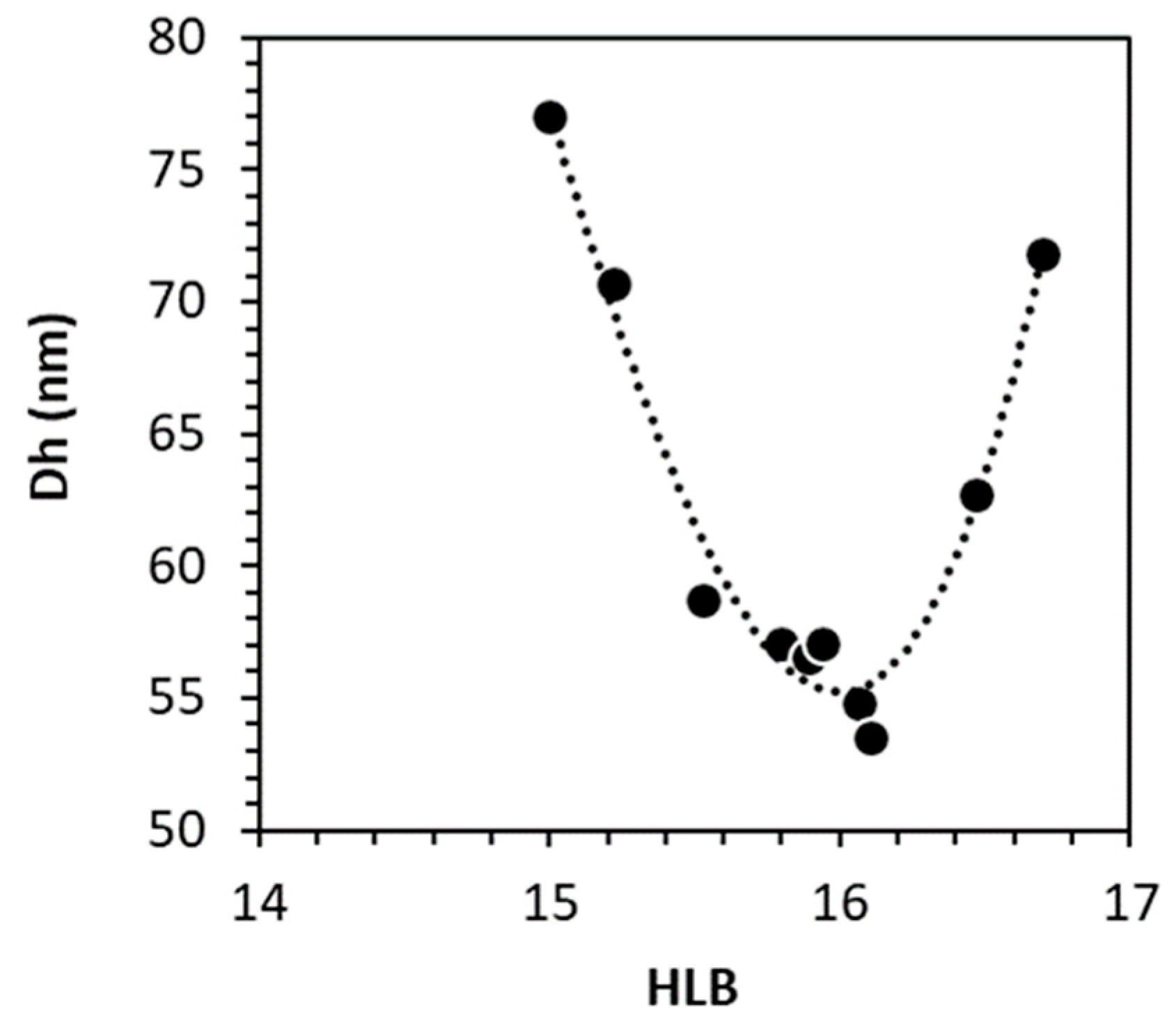 Colloids 08 00021 g004 Colloids 08 00021 g004