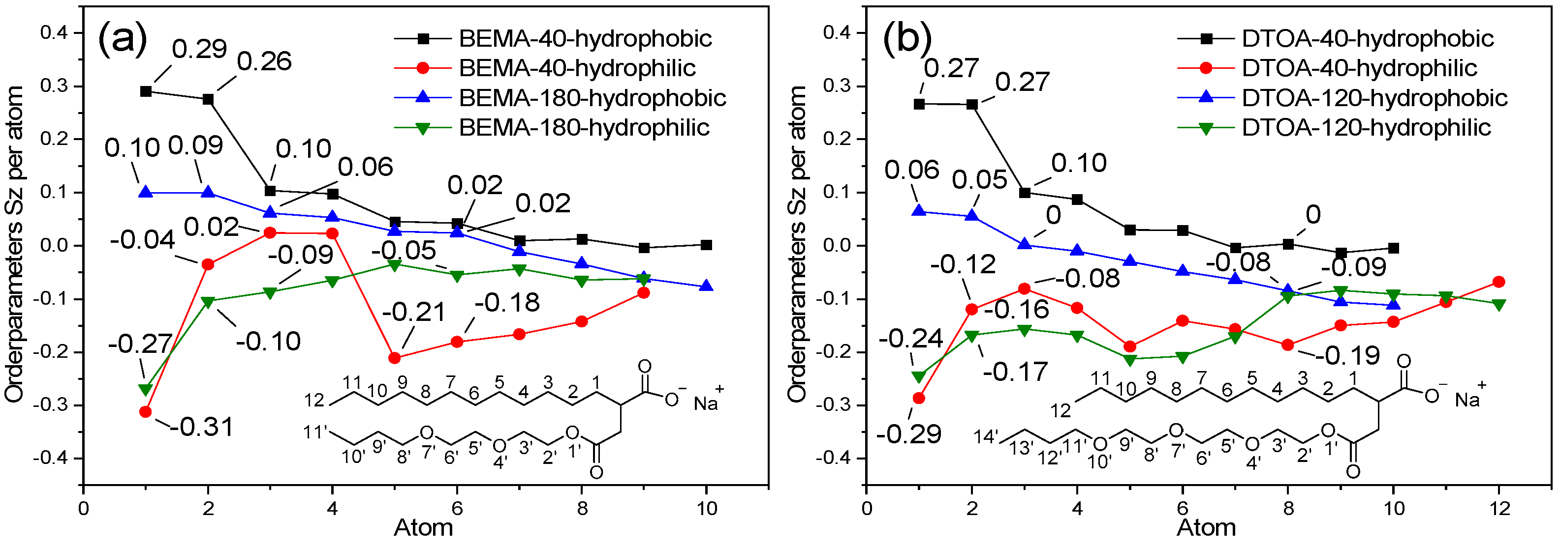 Colloids 08 00041 g006