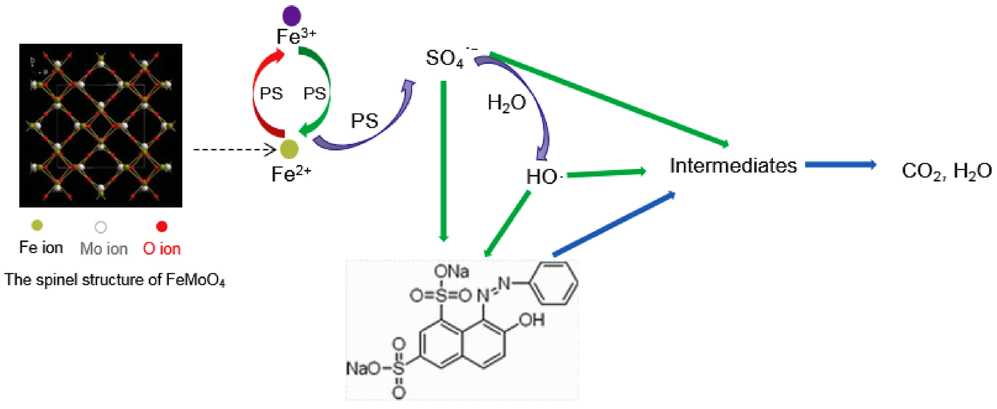 Colorants 03 00001 g001