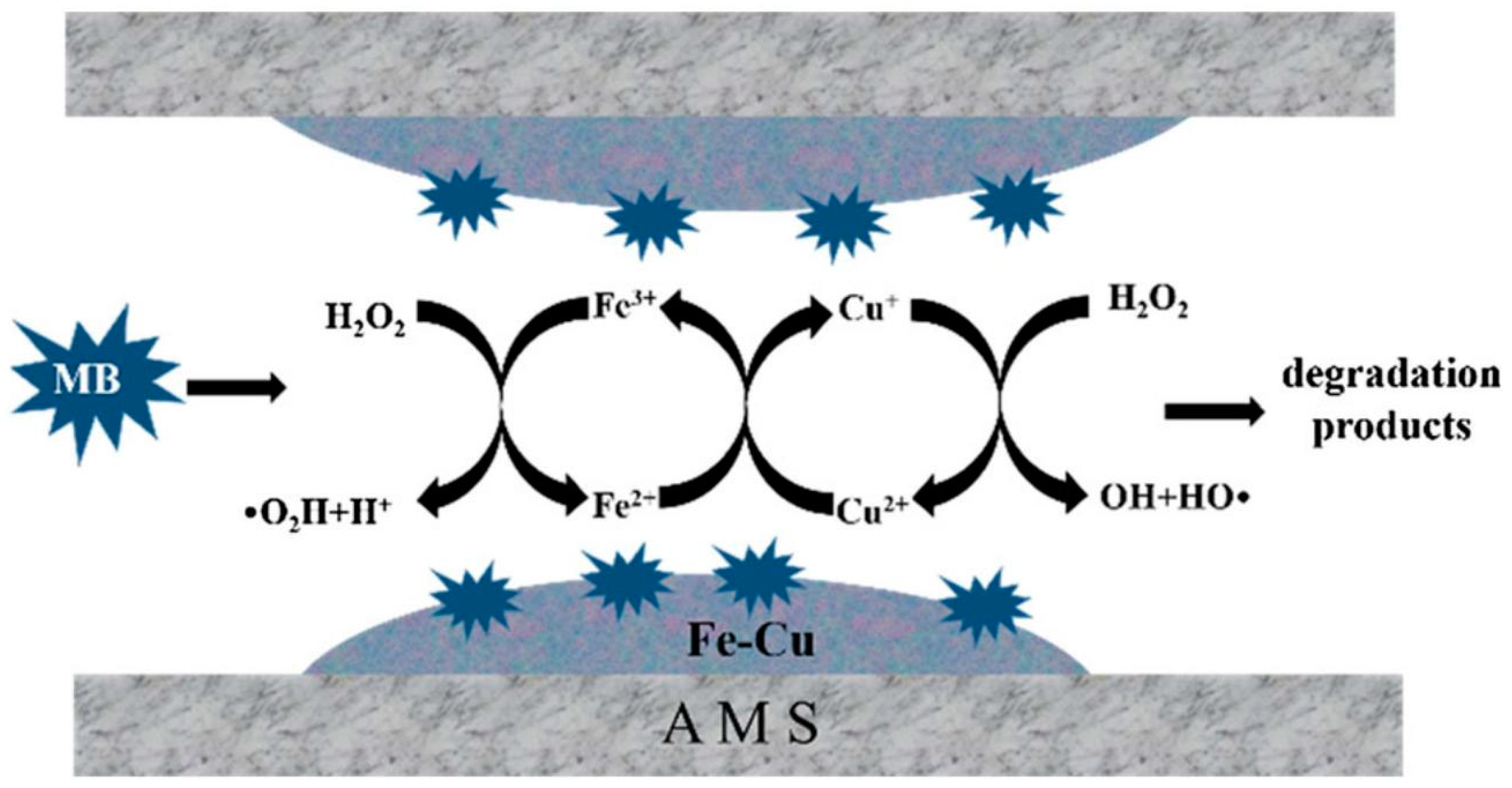 Colorants 03 00001 g002
