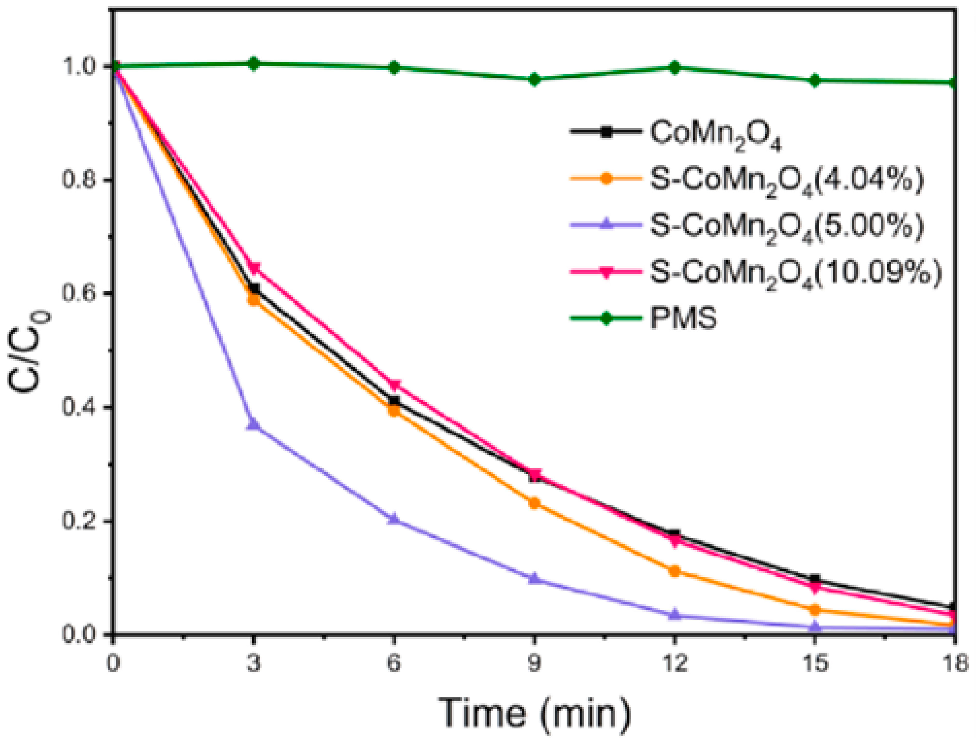 Colorants 03 00001 g003