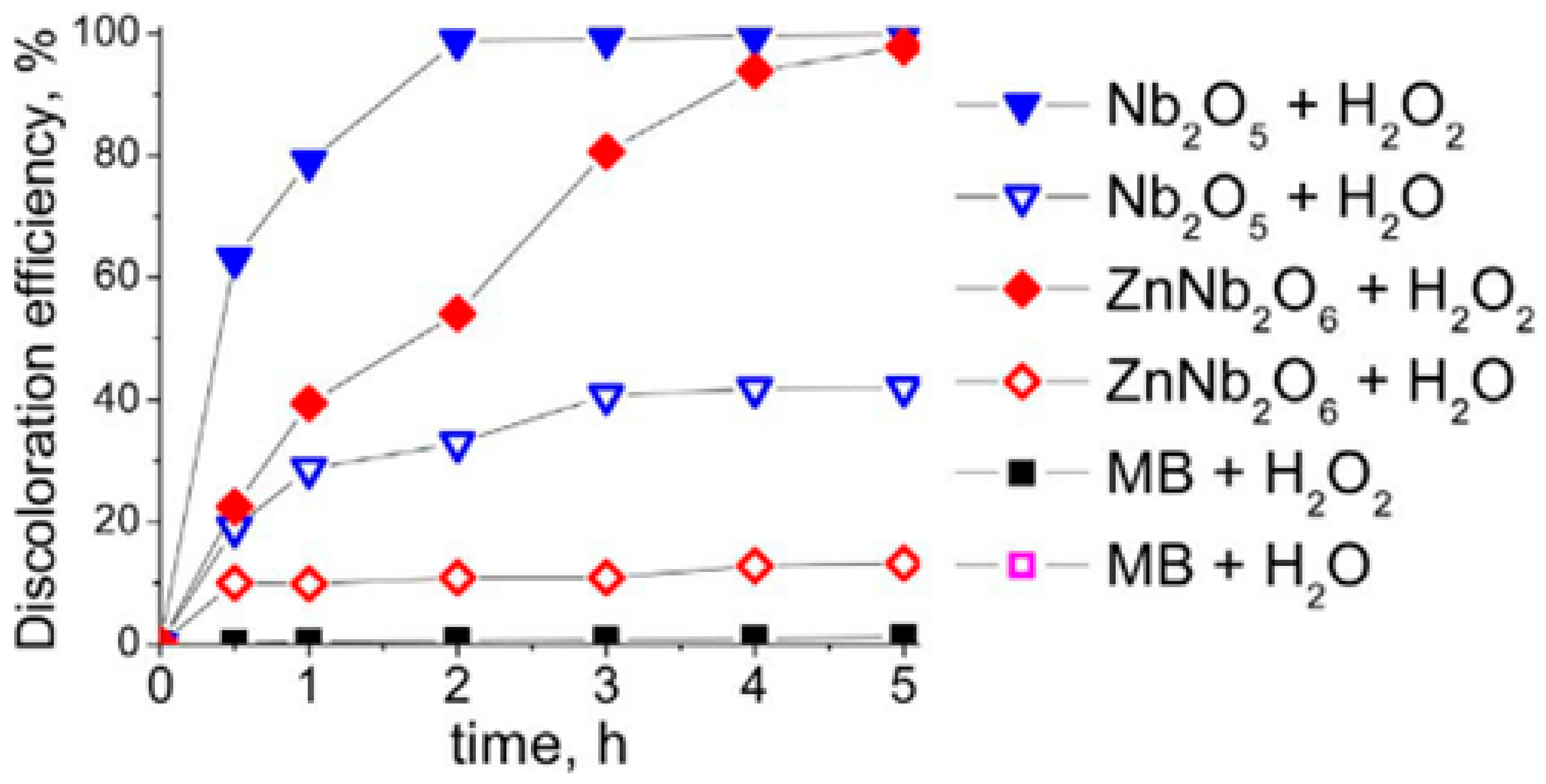 Colorants 03 00001 g004