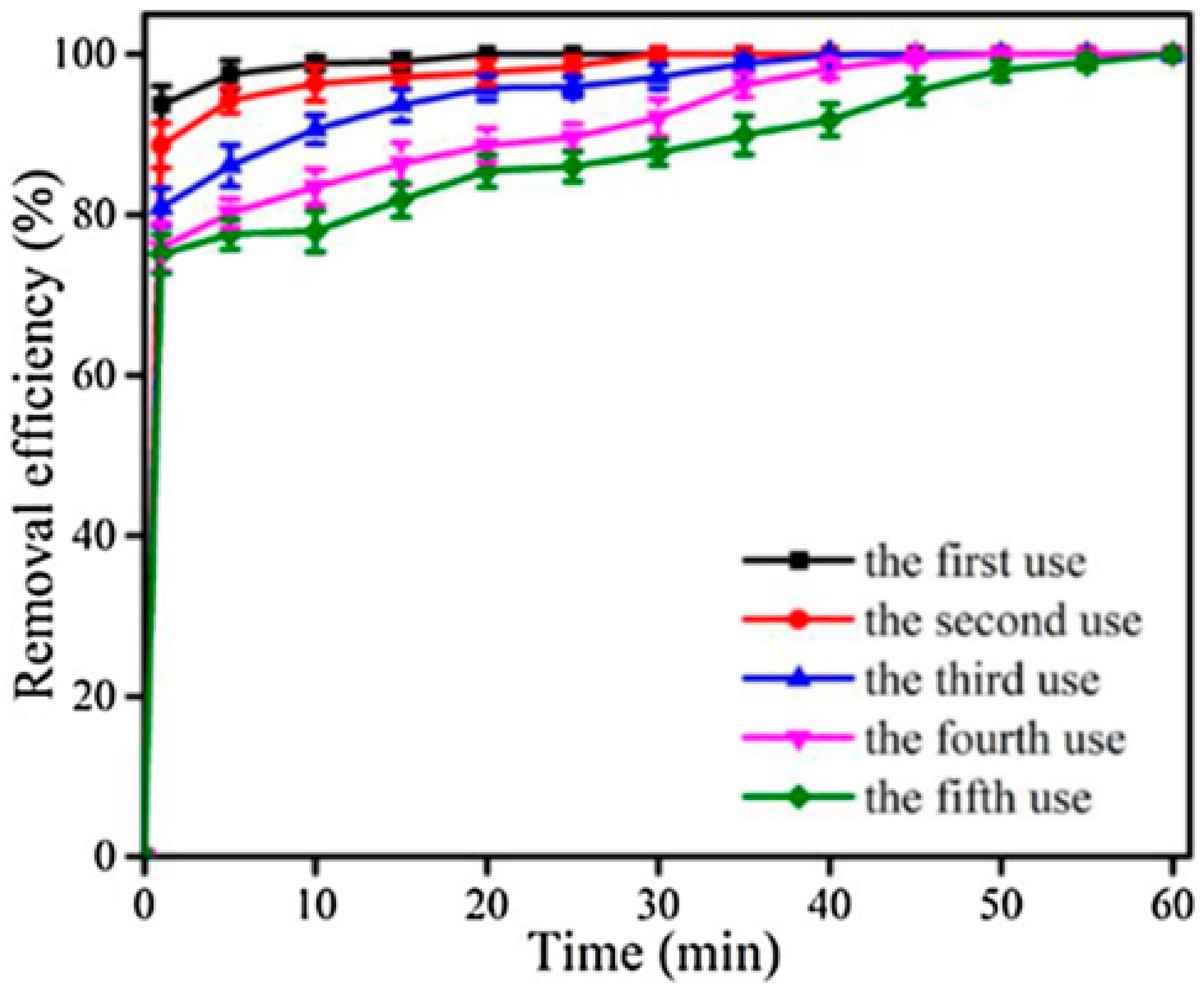 Colorants 03 00001 g005