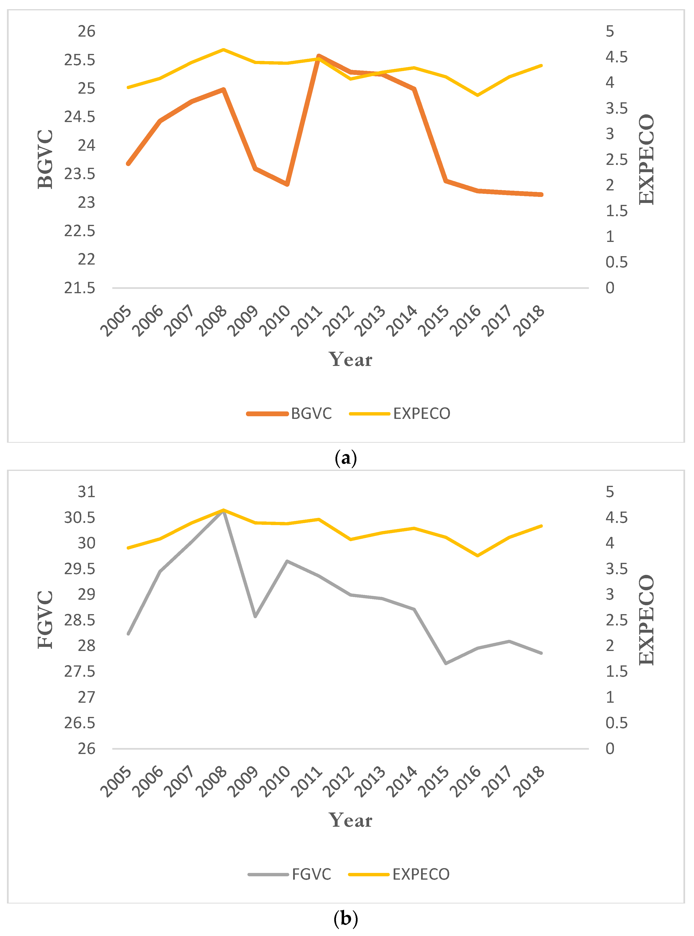 Commodities 03 00001 g001