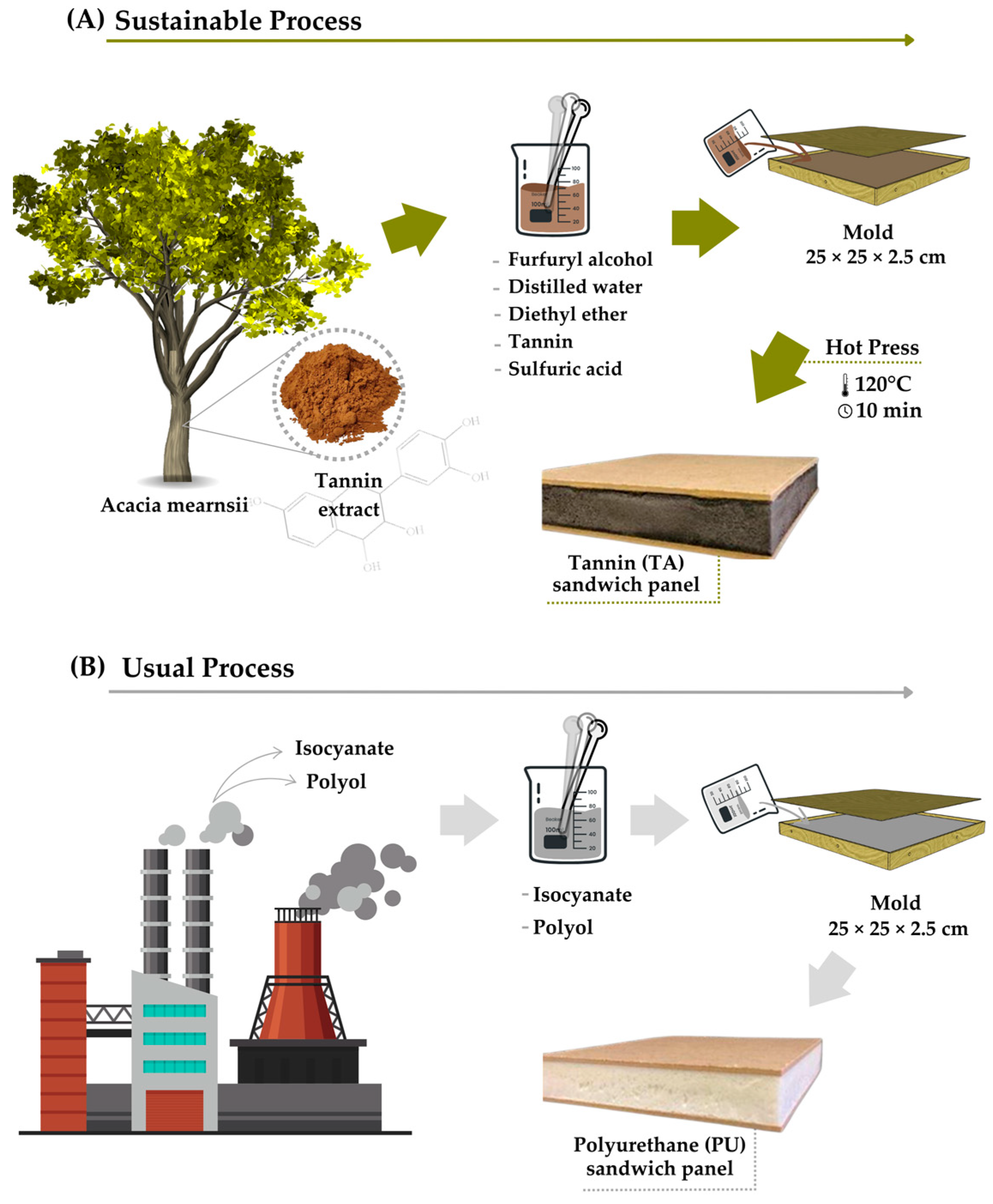 Compounds 04 00001 g001