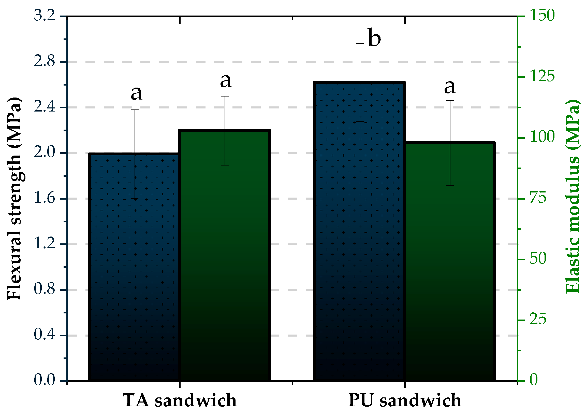 Compounds 04 00001 g005