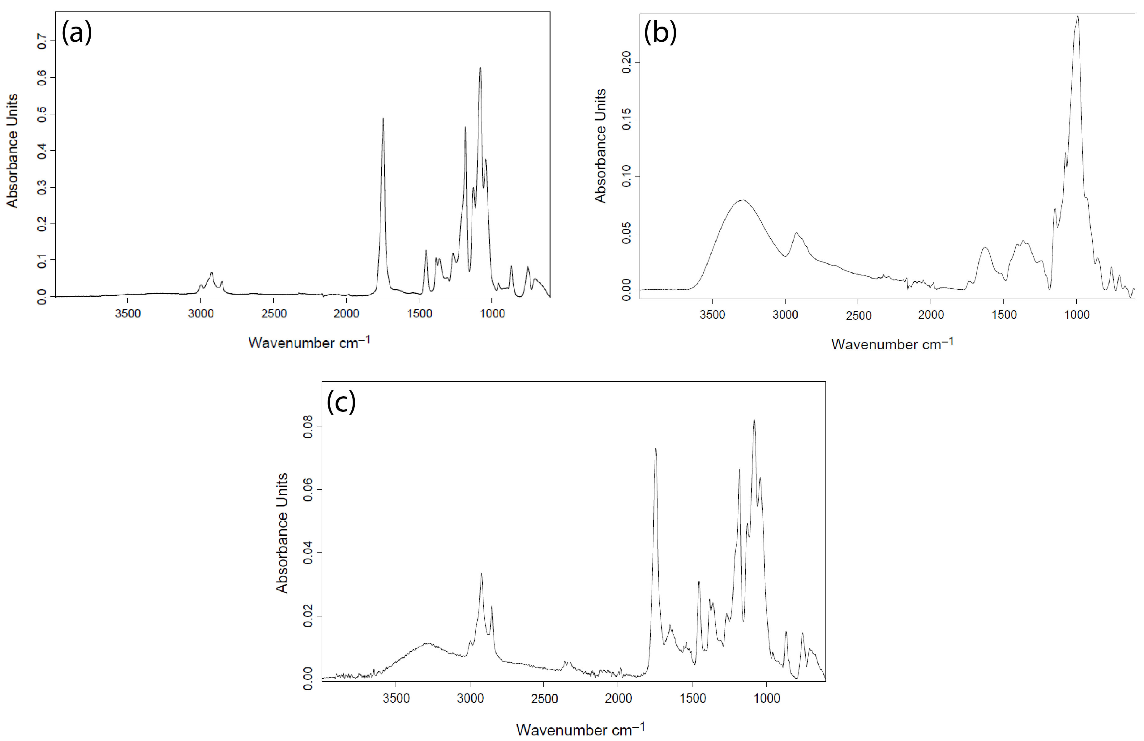 Compounds 04 00006 g004