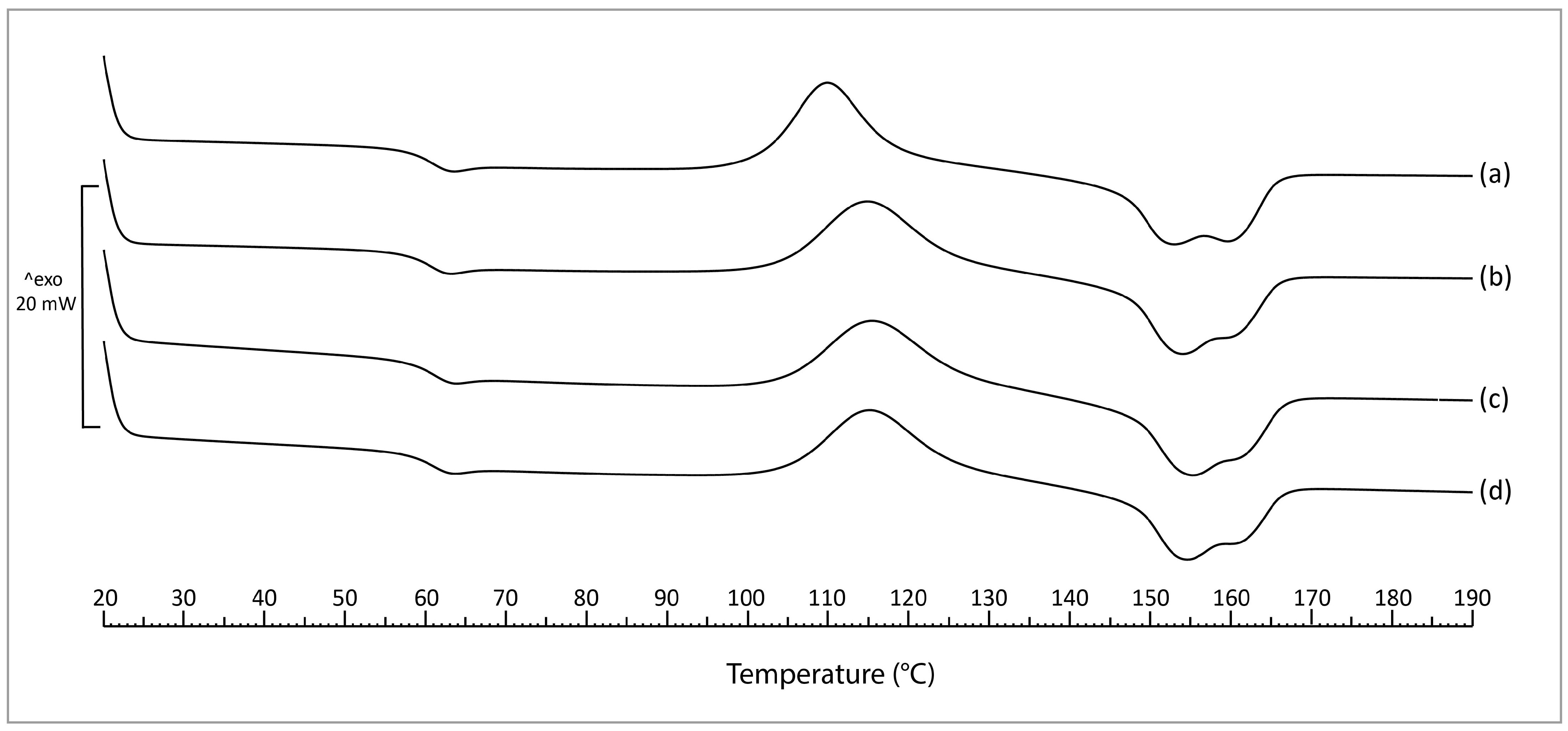 Compounds 04 00006 g005